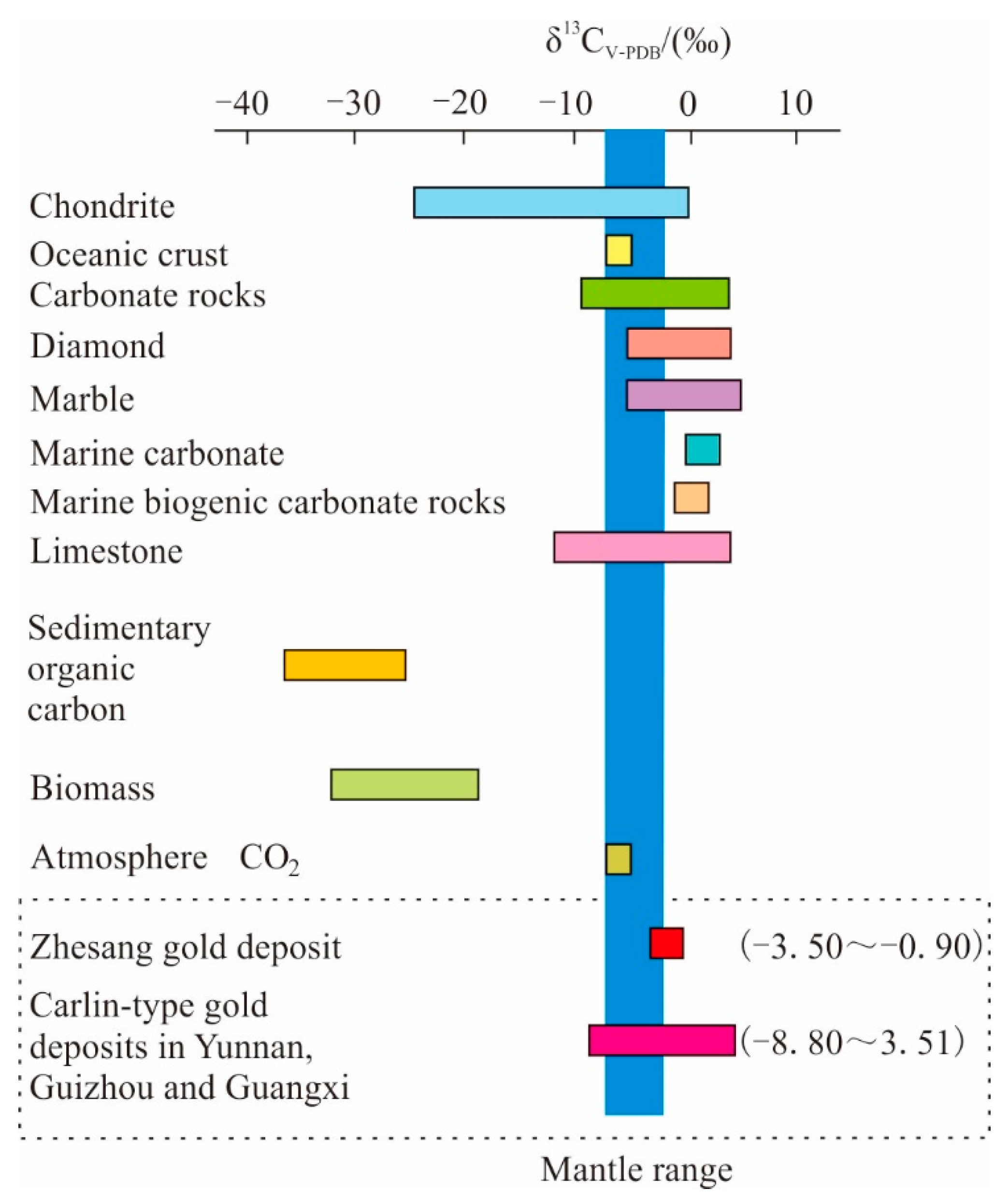 Minerals 10 00338 g009 Minerals 10 00338 g009