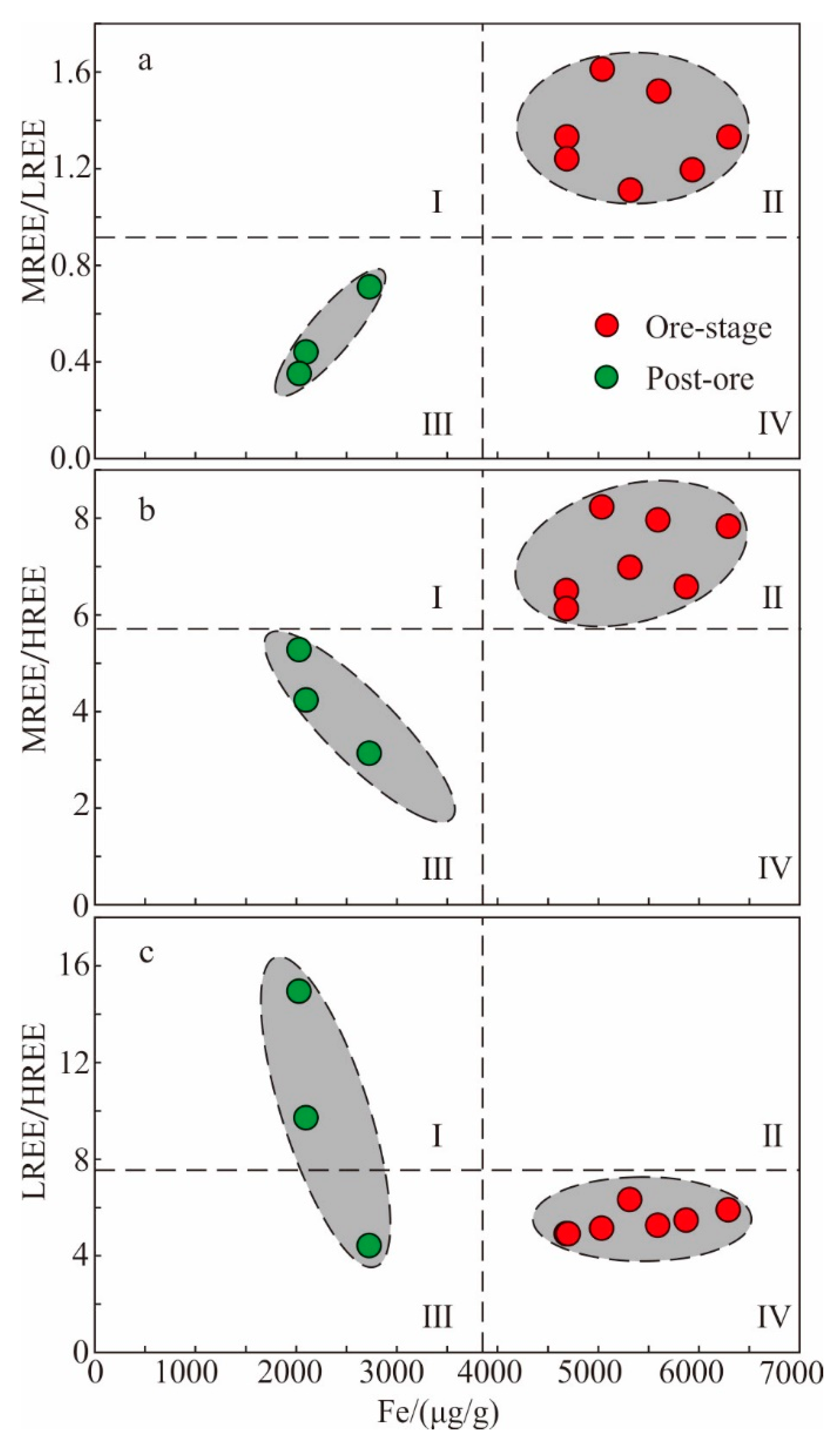 Minerals 10 00338 g010 Minerals 10 00338 g010