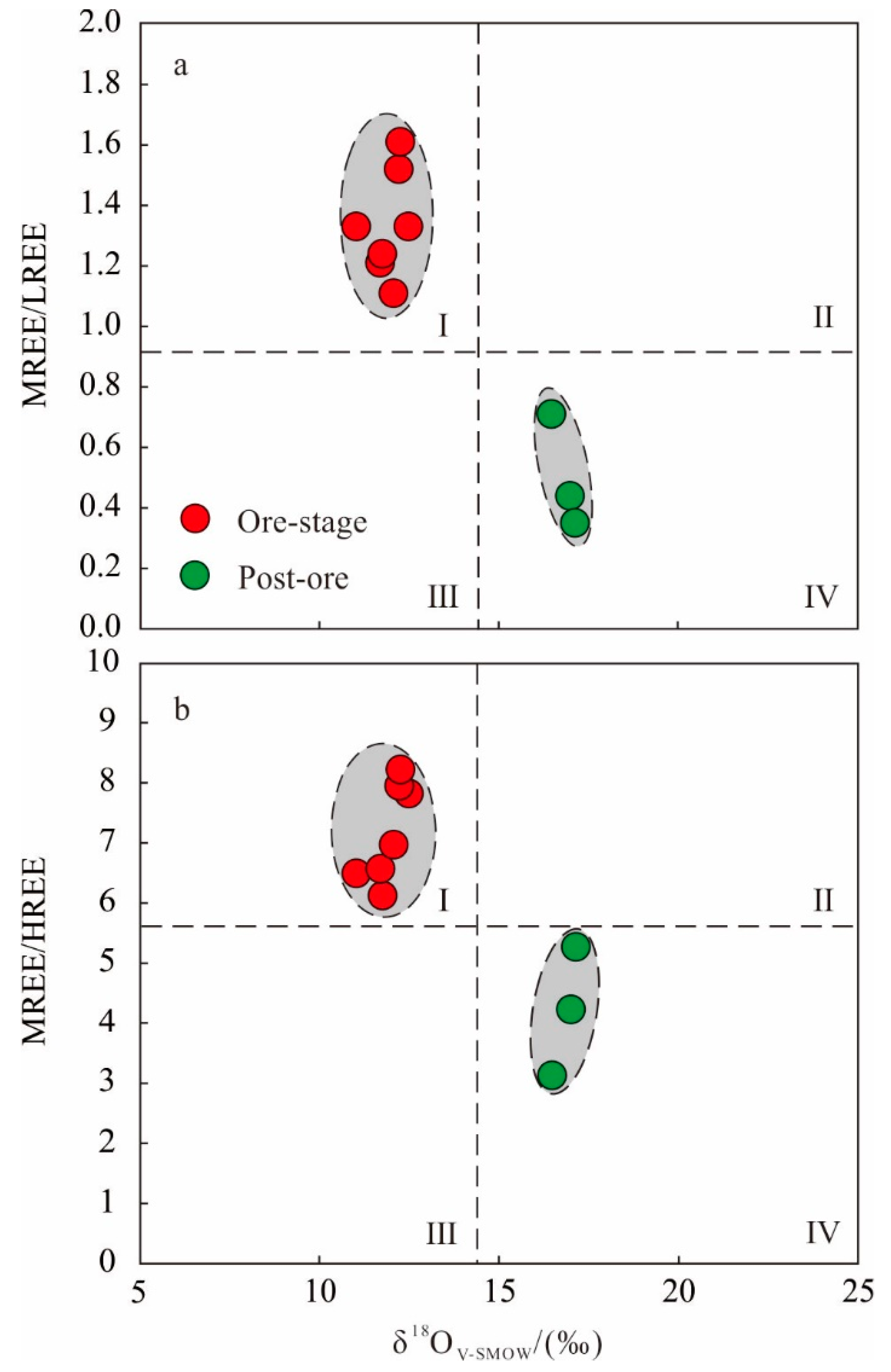 Minerals 10 00338 g012 Minerals 10 00338 g012
