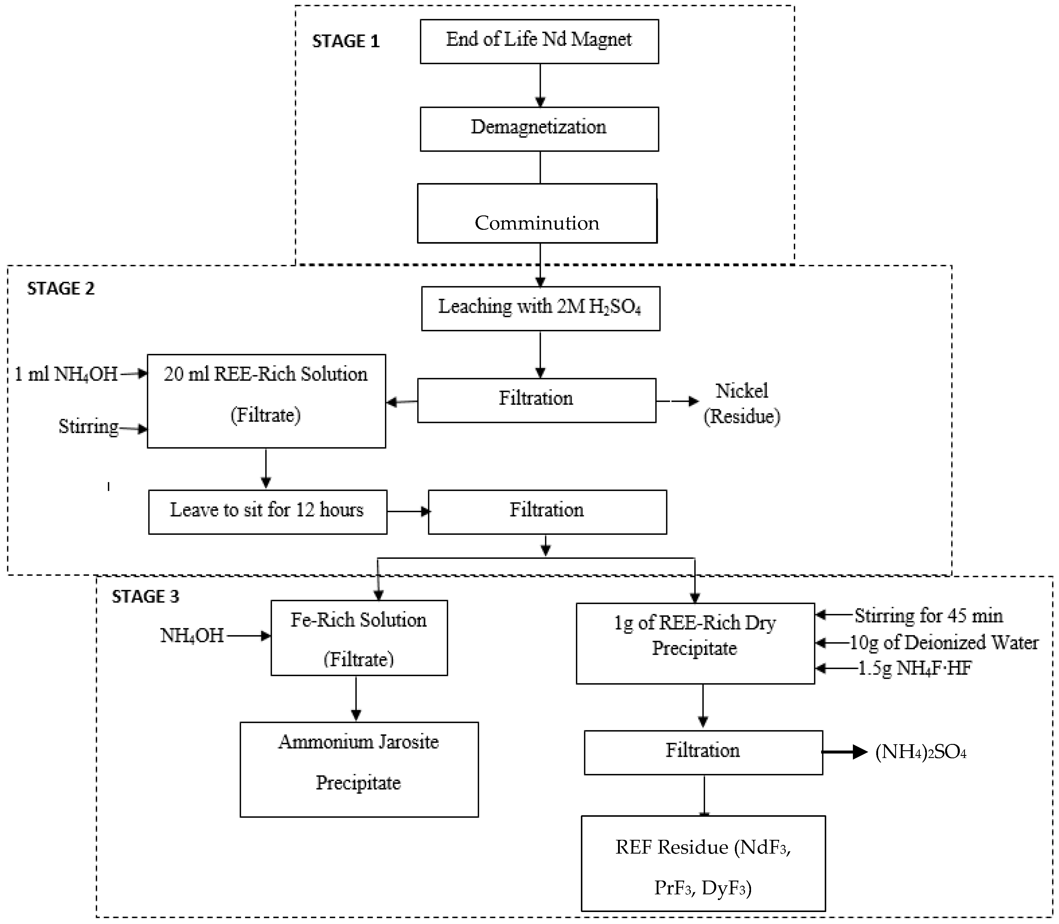 Minerals 10 00340 g001 Minerals 10 00340 g001