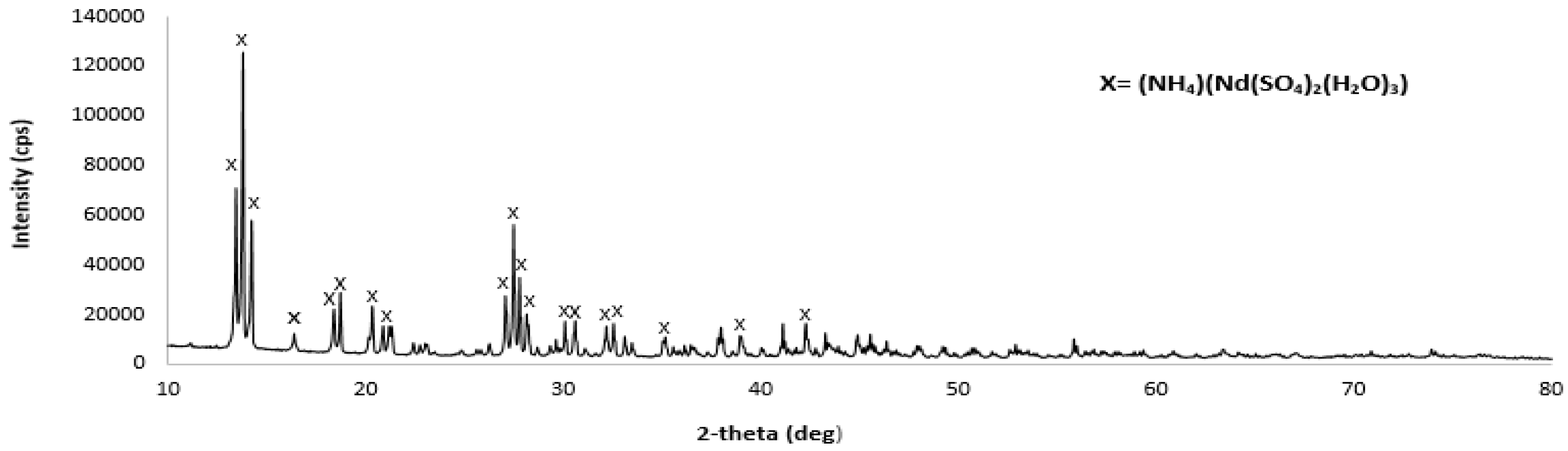 Minerals 10 00340 g004 Minerals 10 00340 g004
