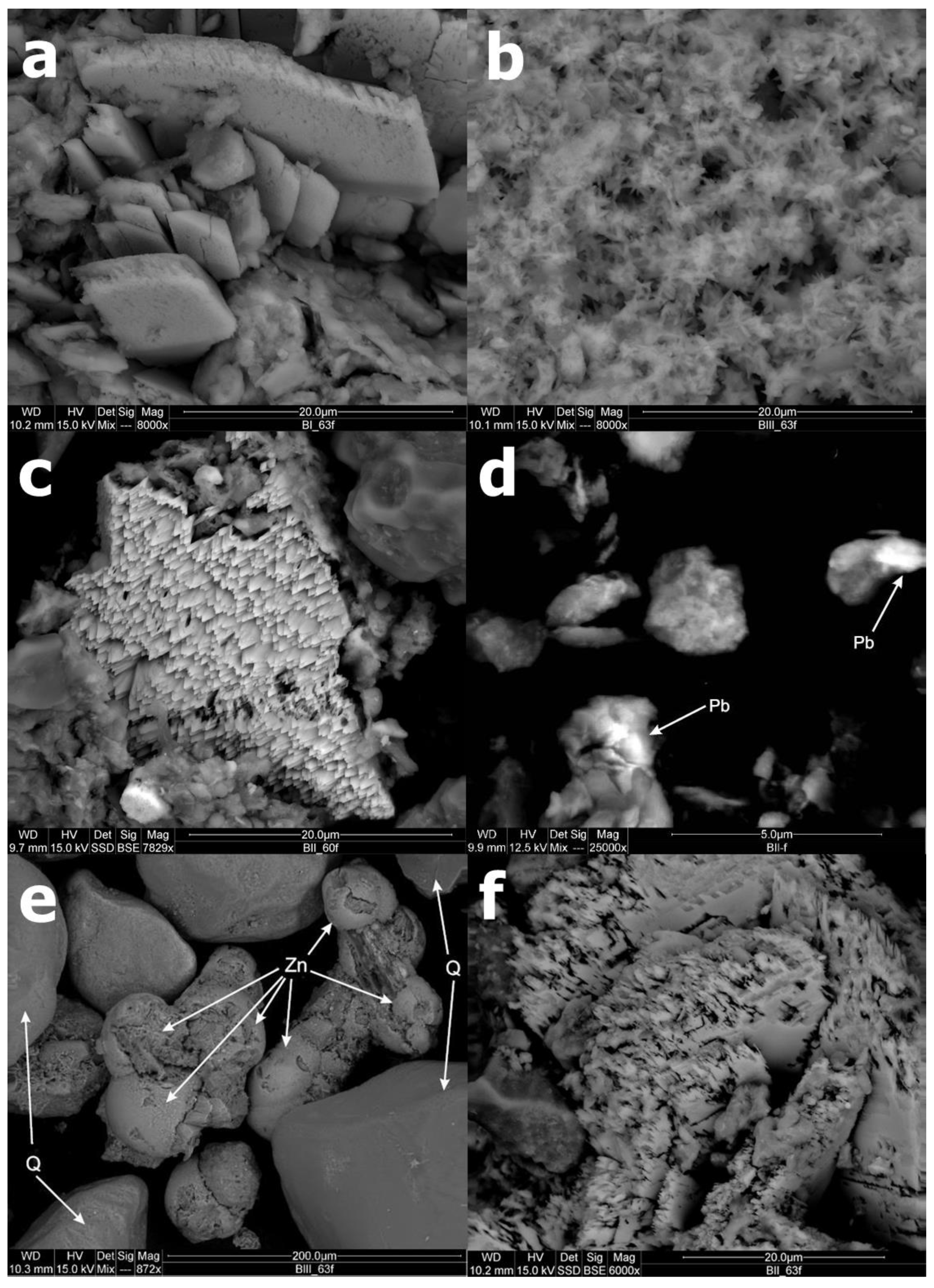 Minerals 10 00342 g006 Minerals 10 00342 g006
