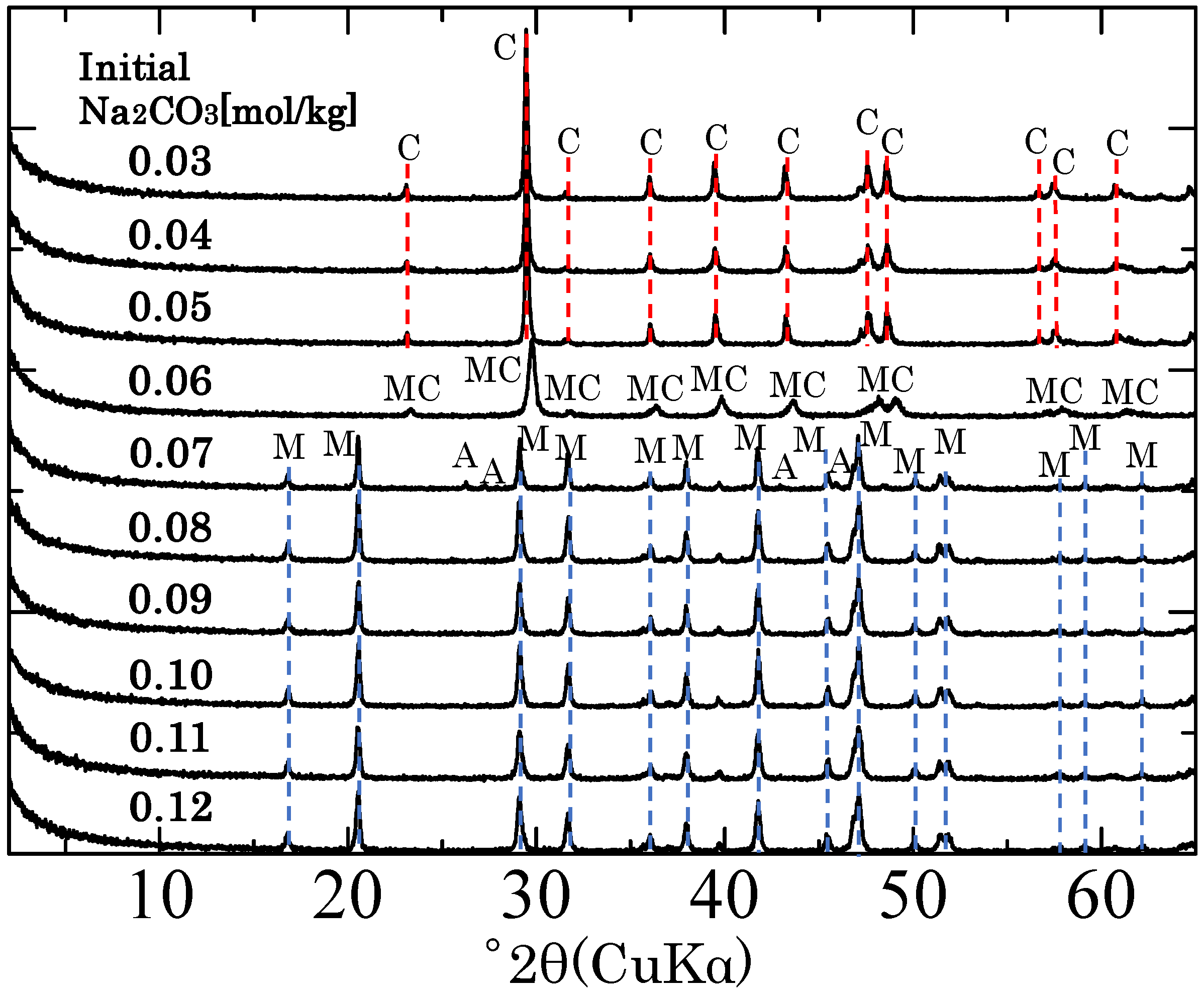 Minerals 10 00346 g001 Minerals 10 00346 g001