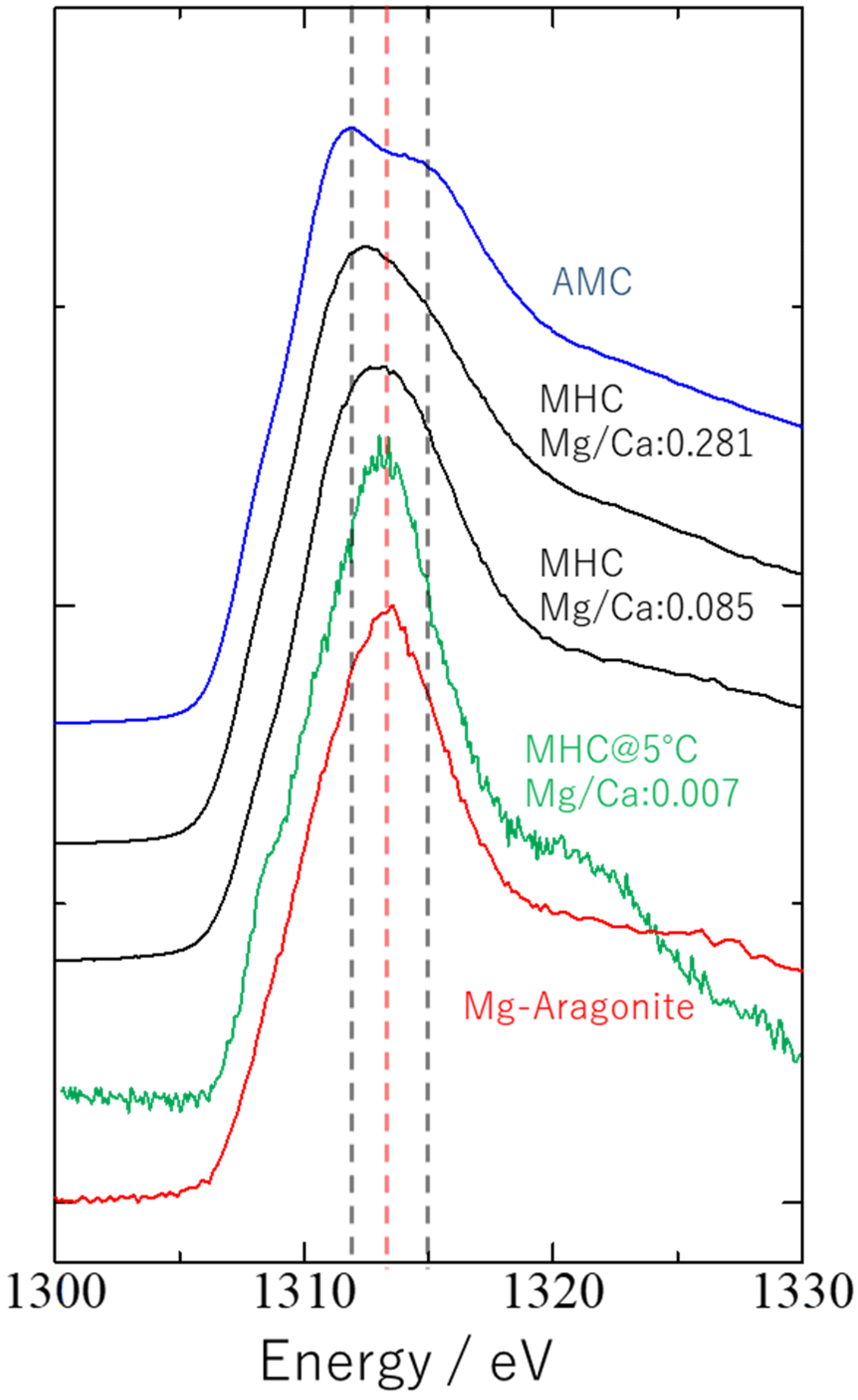 Minerals 10 00346 g002 Minerals 10 00346 g002