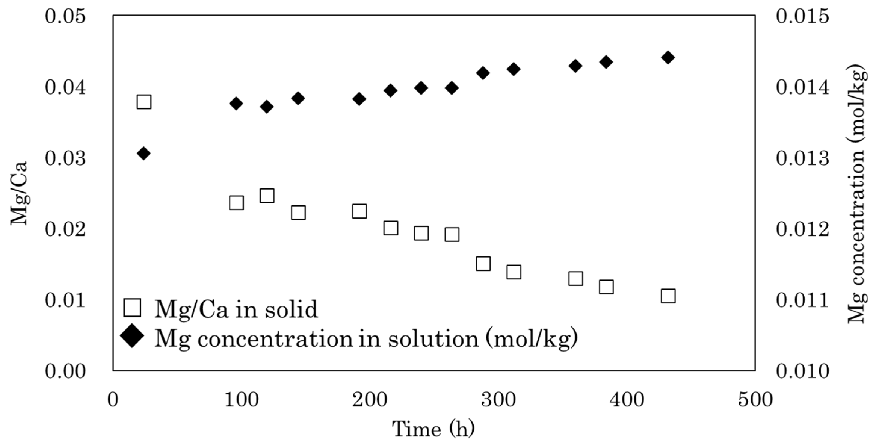 Minerals 10 00346 g0a1 Minerals 10 00346 g0a1