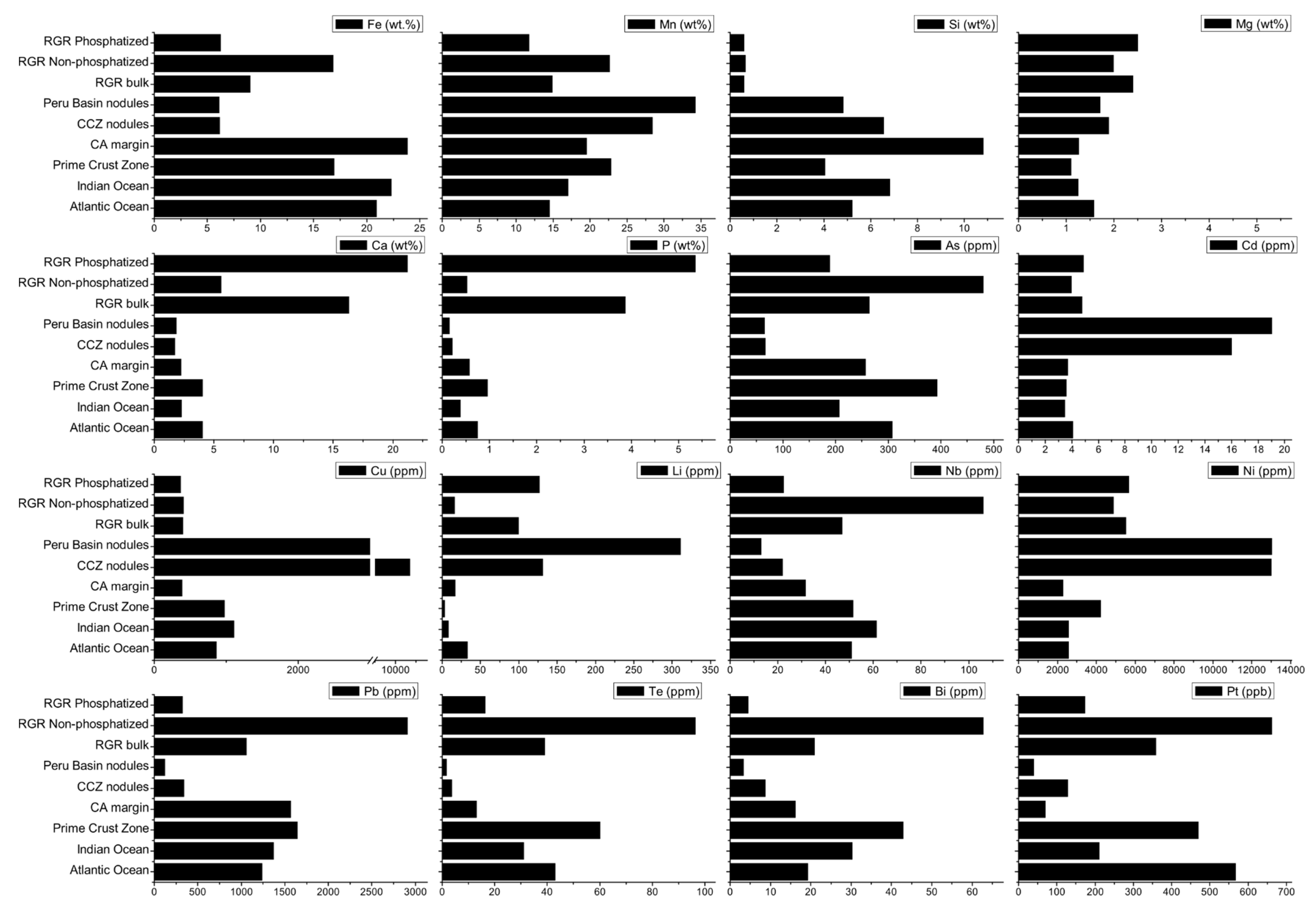 Minerals 10 00349 g007