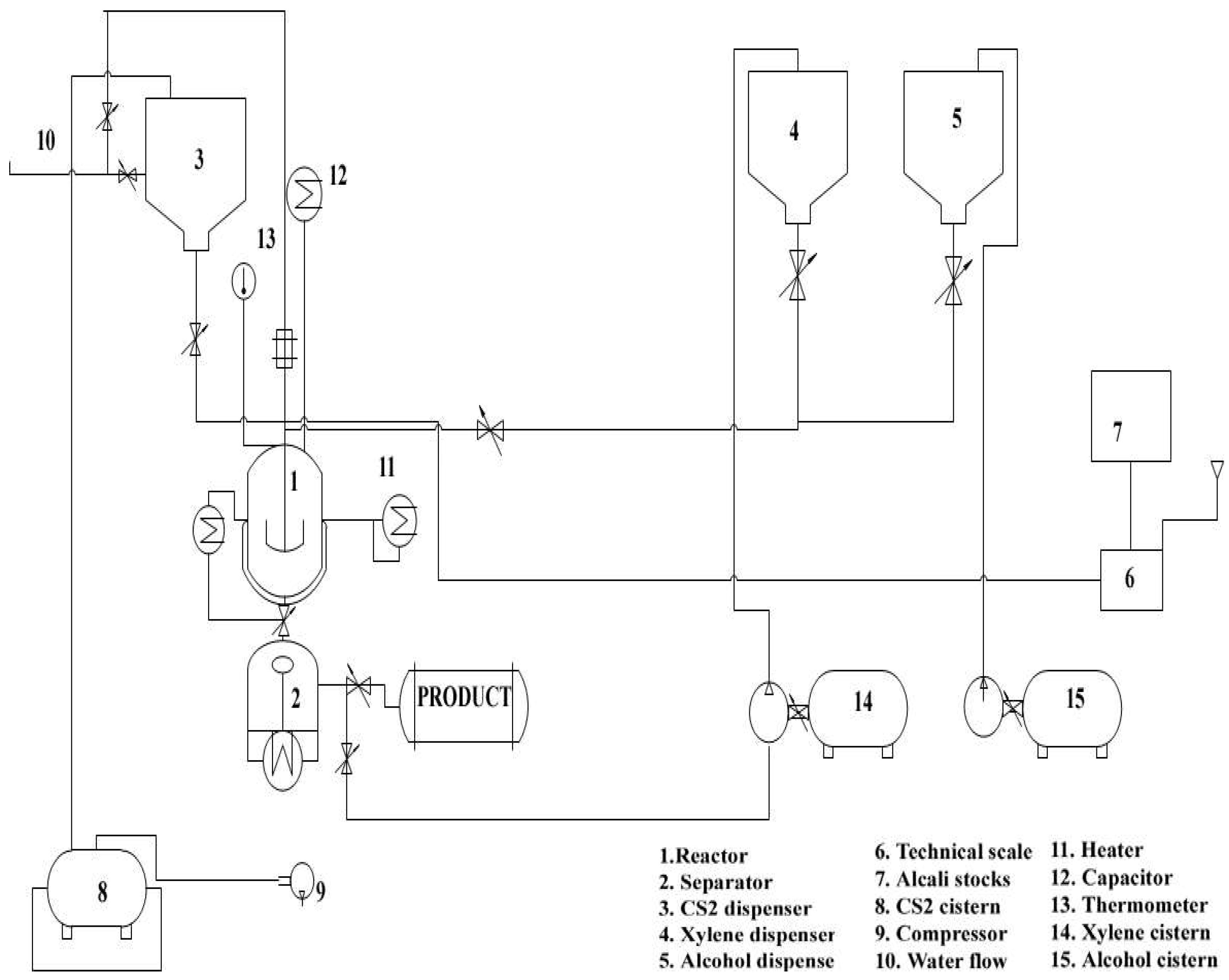 Minerals Free FullText New EcoFriendly XanthateBased Flotation