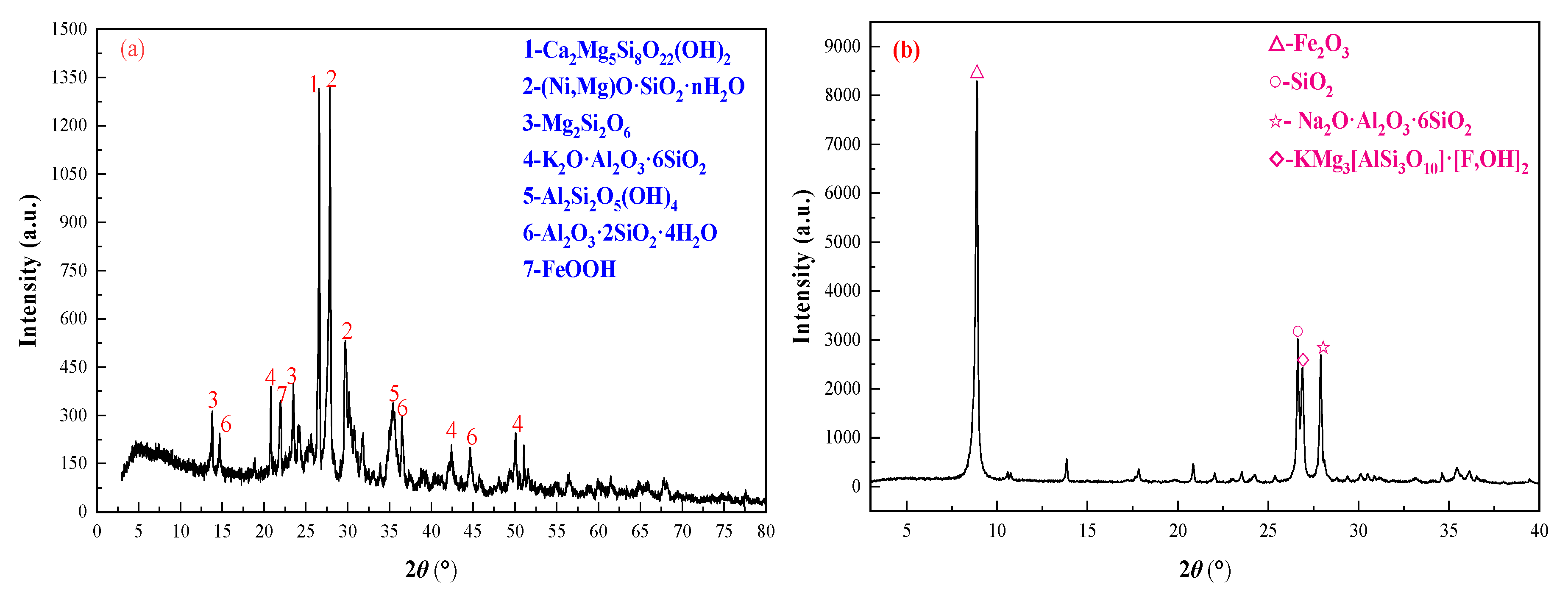 Minerals 10 00352 g001