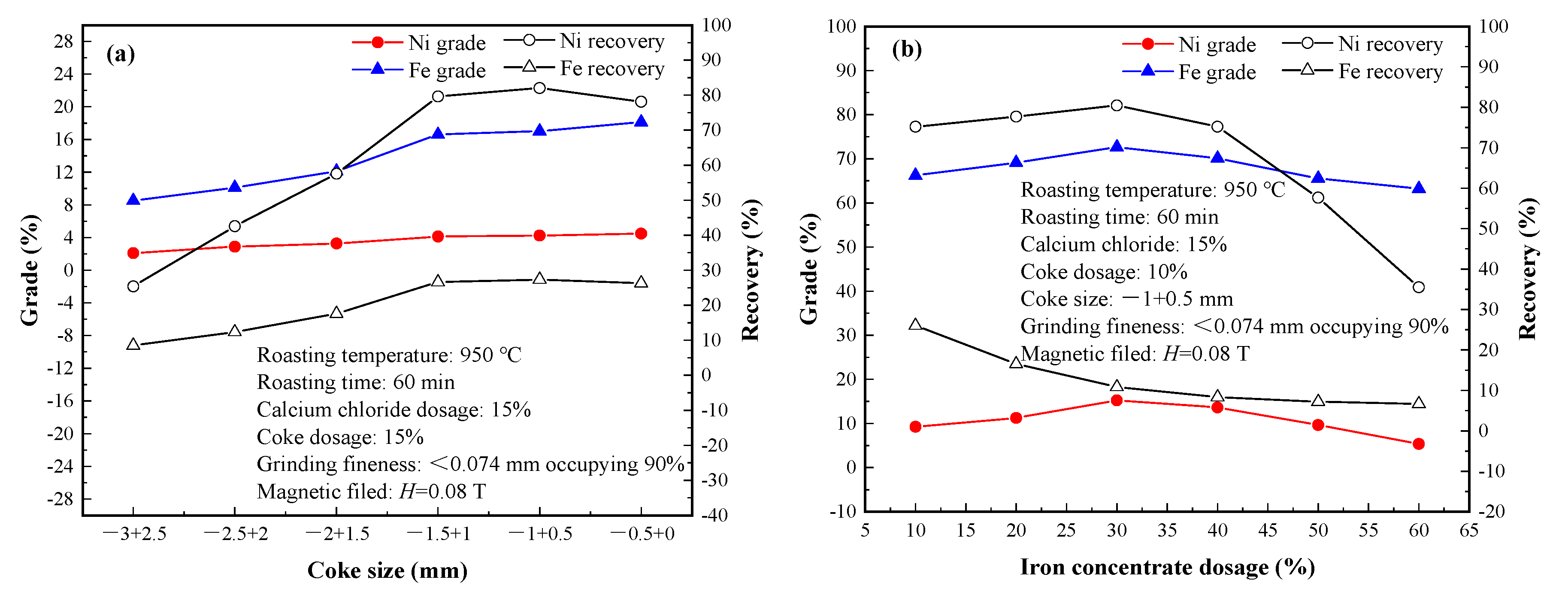 Minerals 10 00352 g005