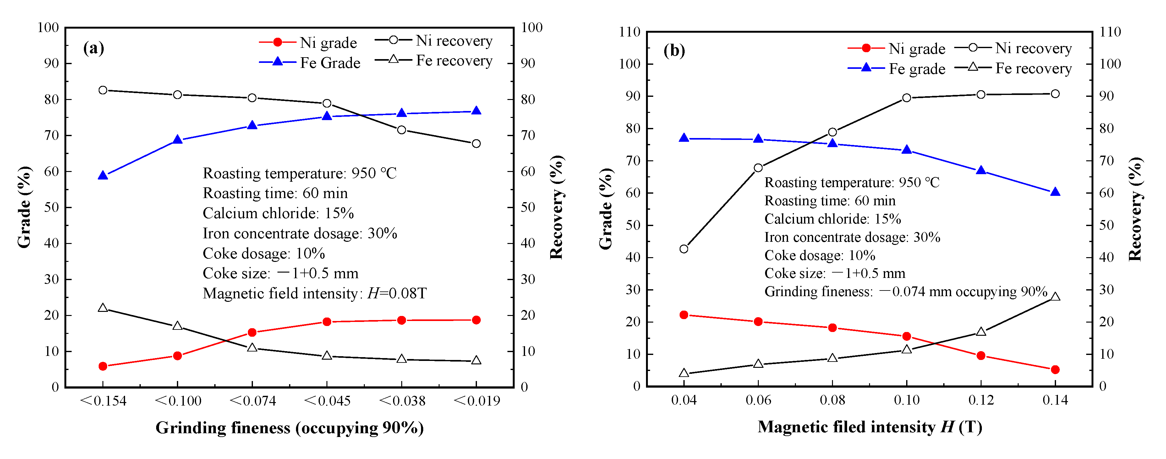 Minerals 10 00352 g006