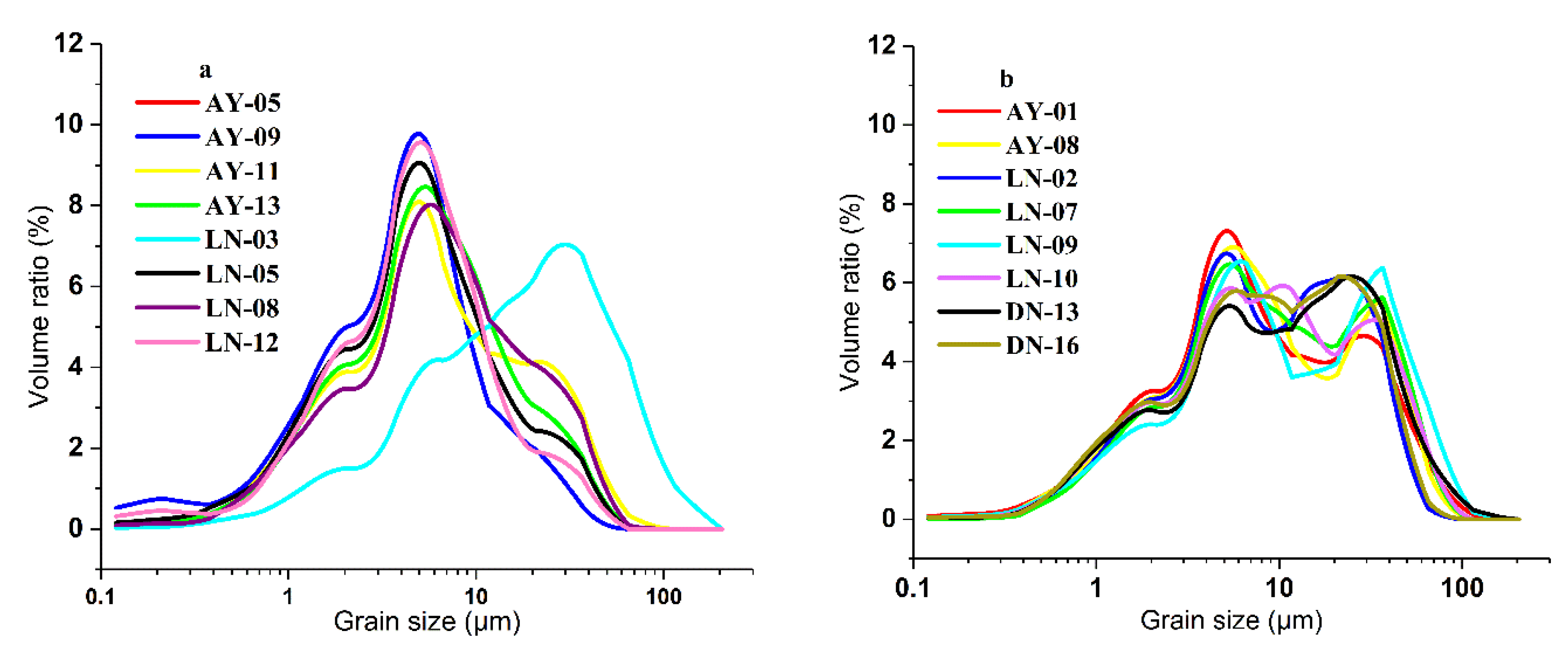 Minerals 10 00353 g002 Minerals 10 00353 g002