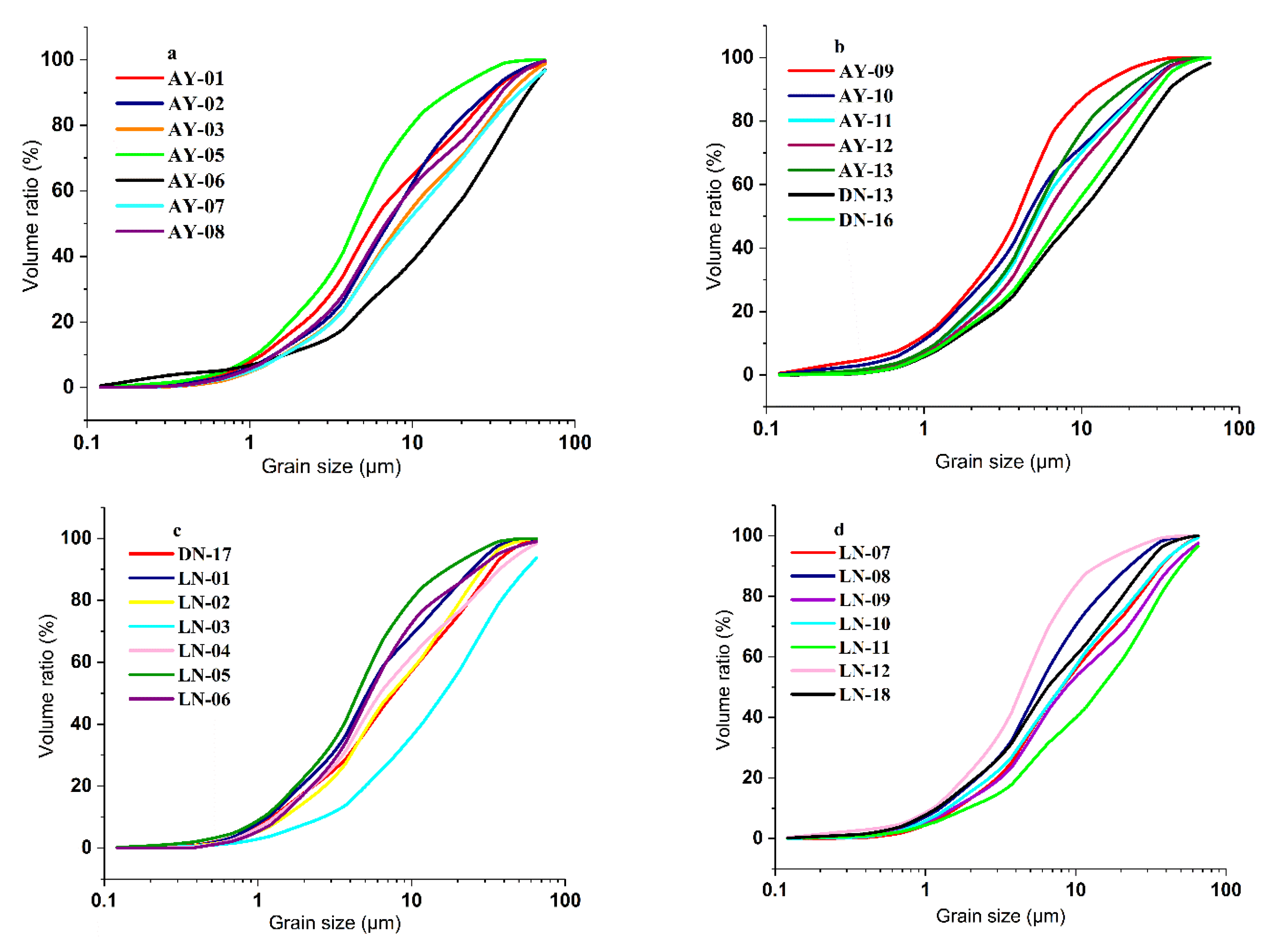 Minerals 10 00353 g003 Minerals 10 00353 g003