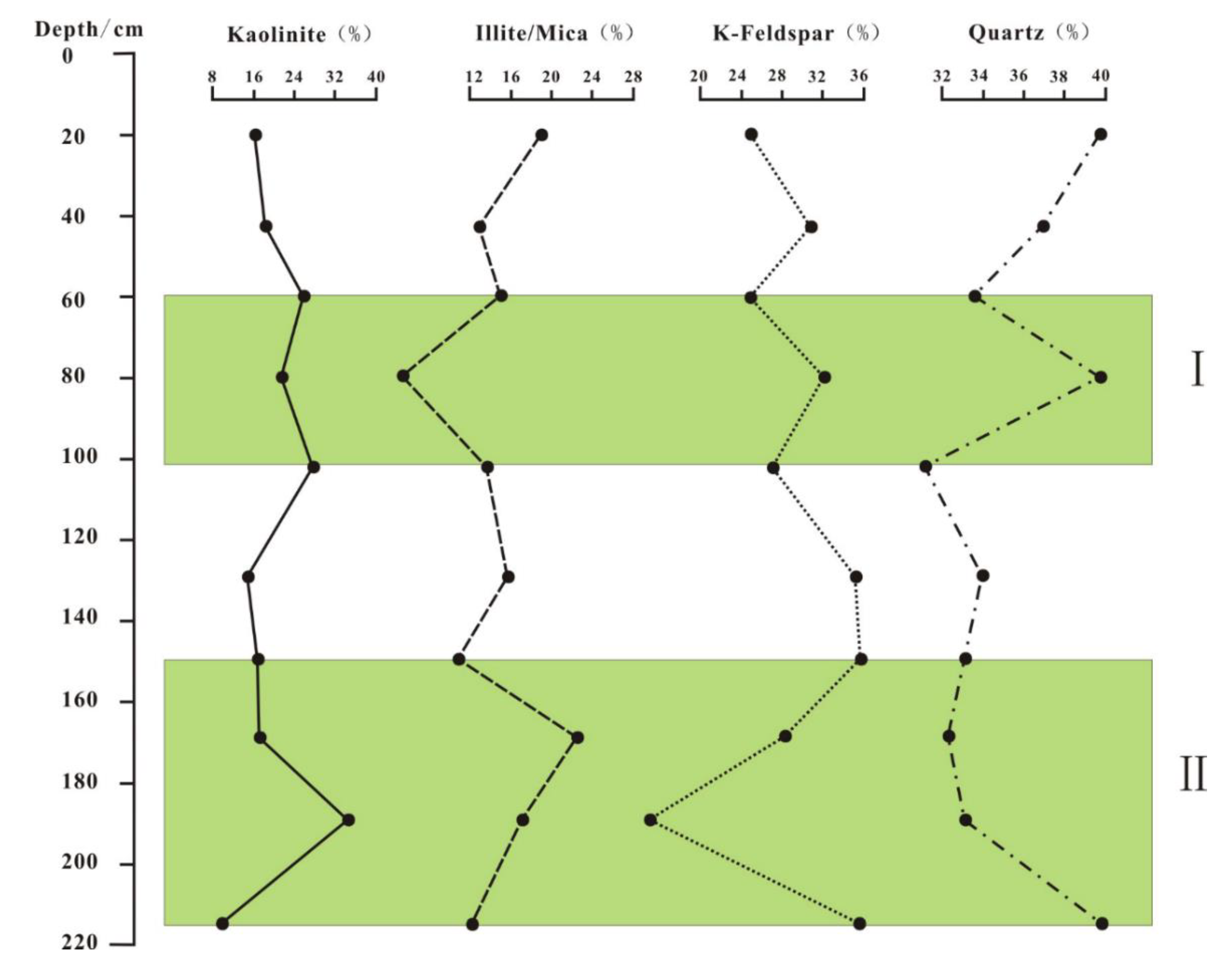 Minerals 10 00353 g007 Minerals 10 00353 g007