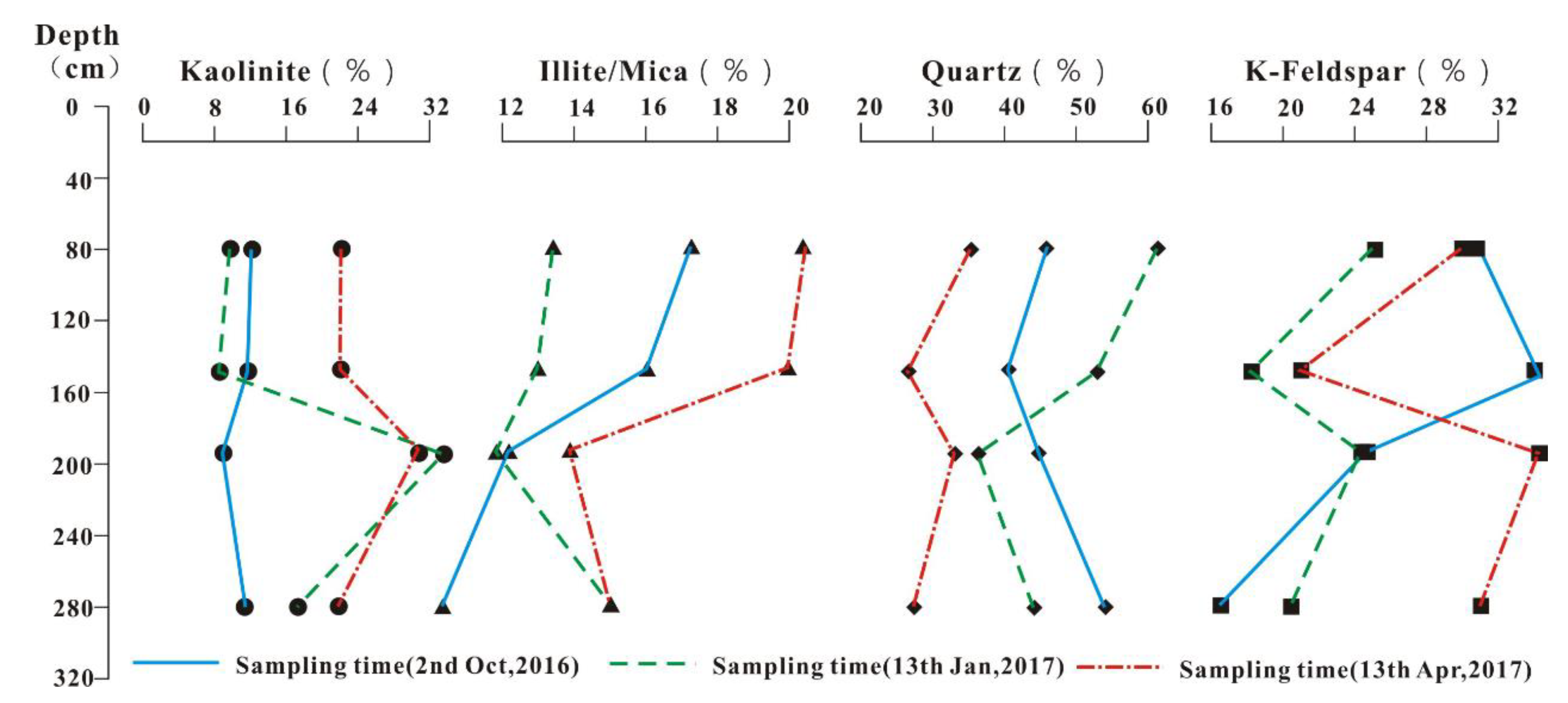Minerals 10 00353 g010 Minerals 10 00353 g010