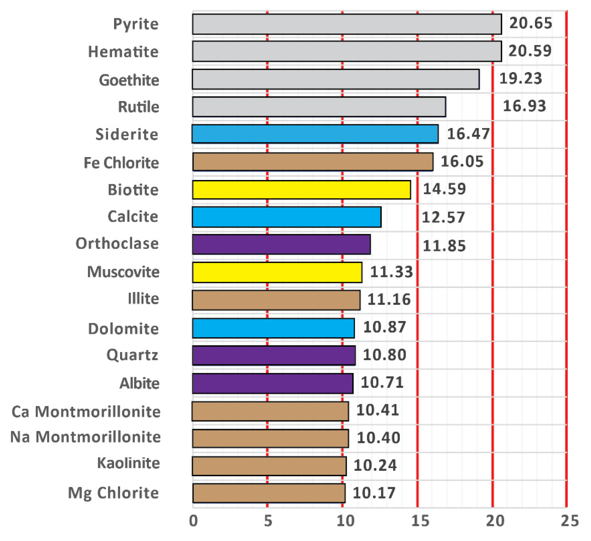 Minerals 10 00354 g012