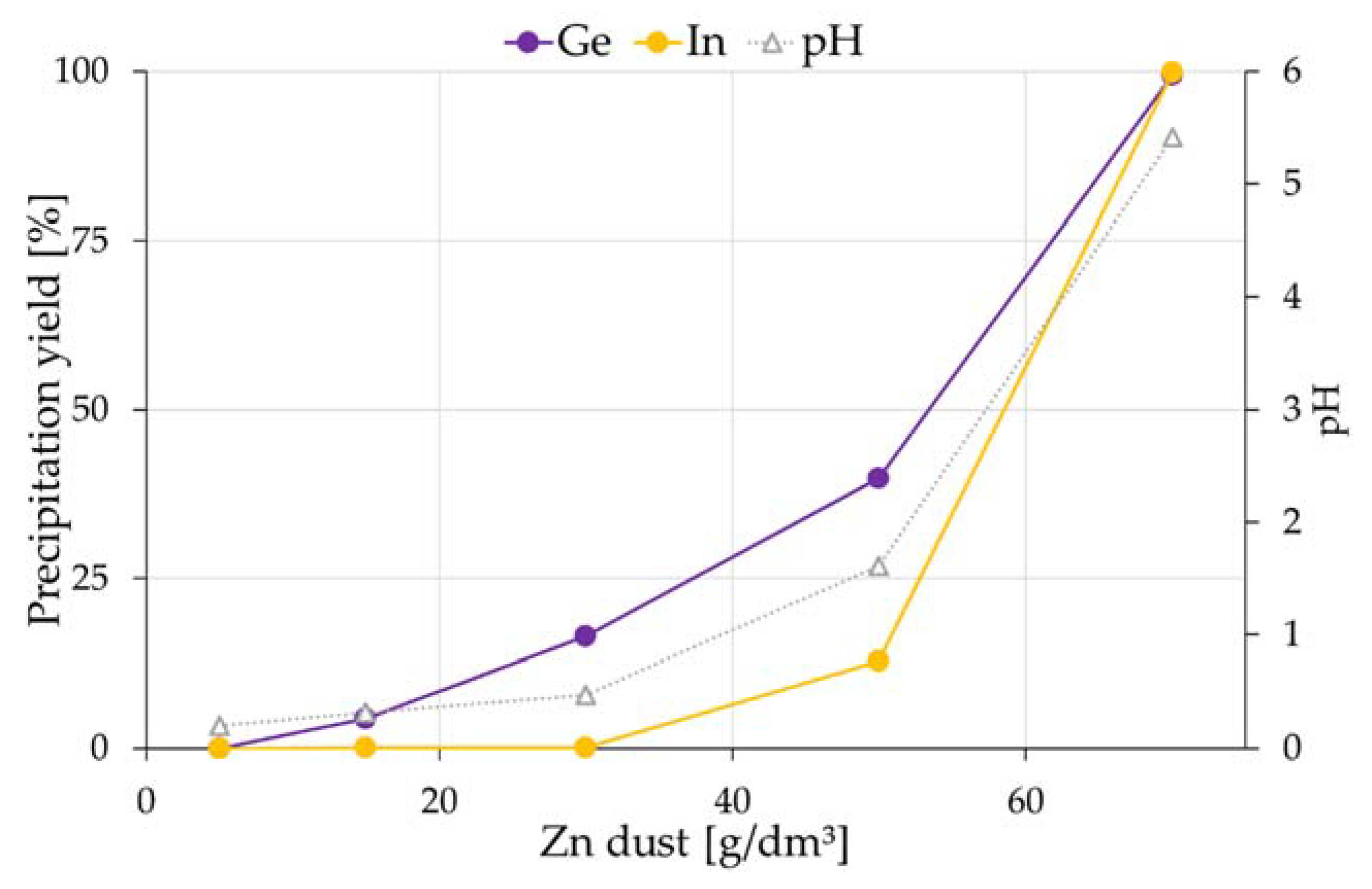 Minerals 10 00358 g004