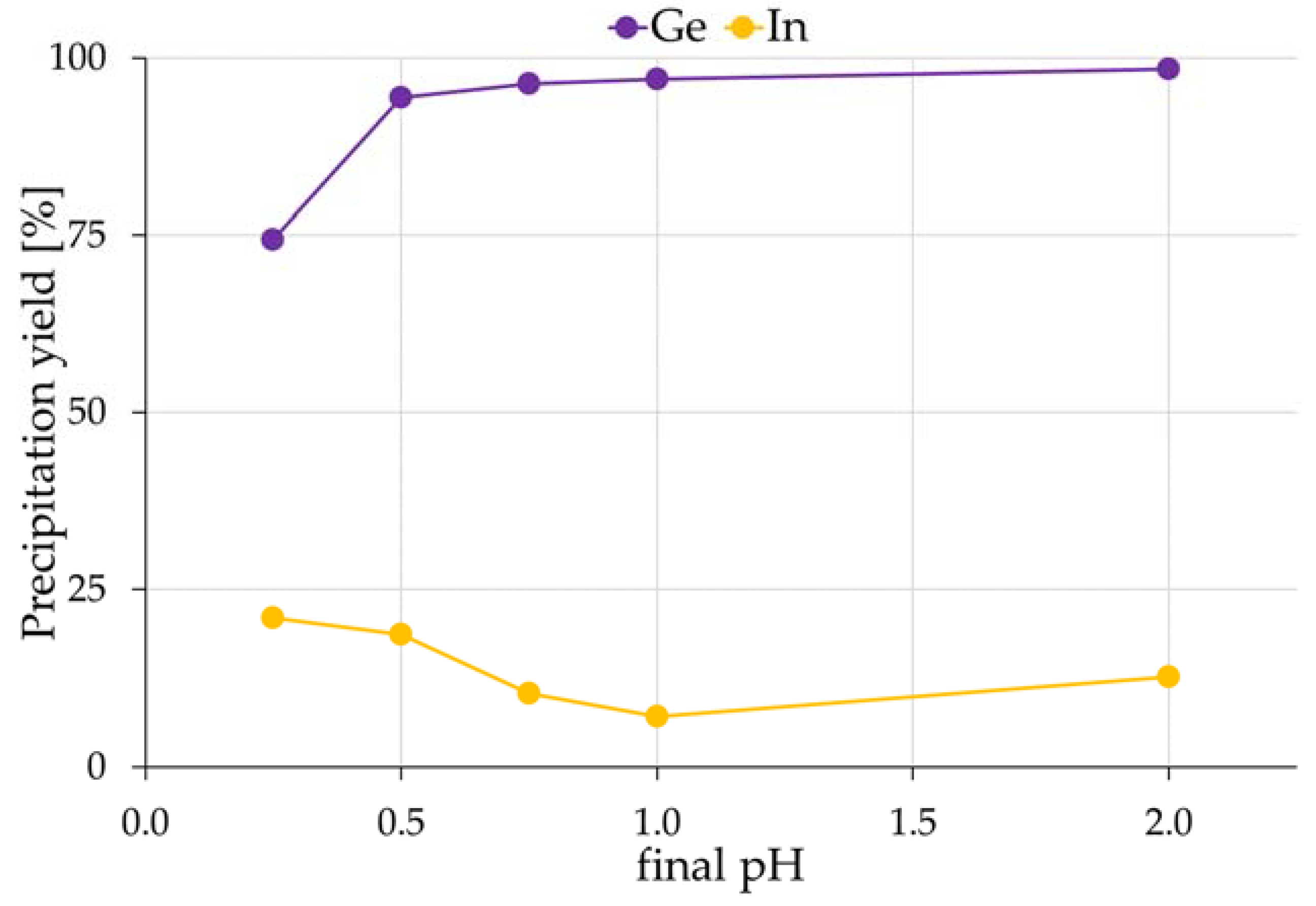Minerals 10 00358 g006
