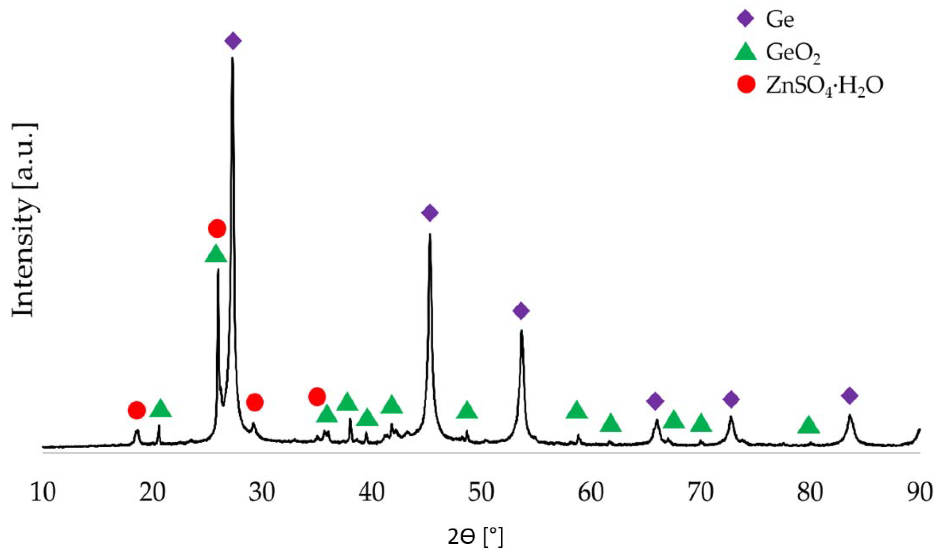 Minerals 10 00358 g007