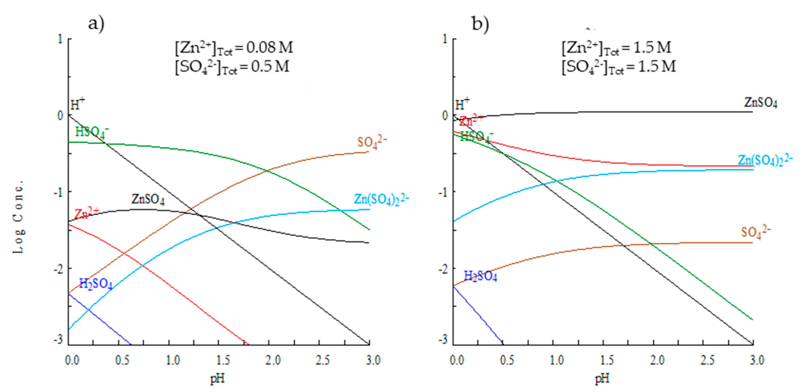 Minerals 10 00359 g002