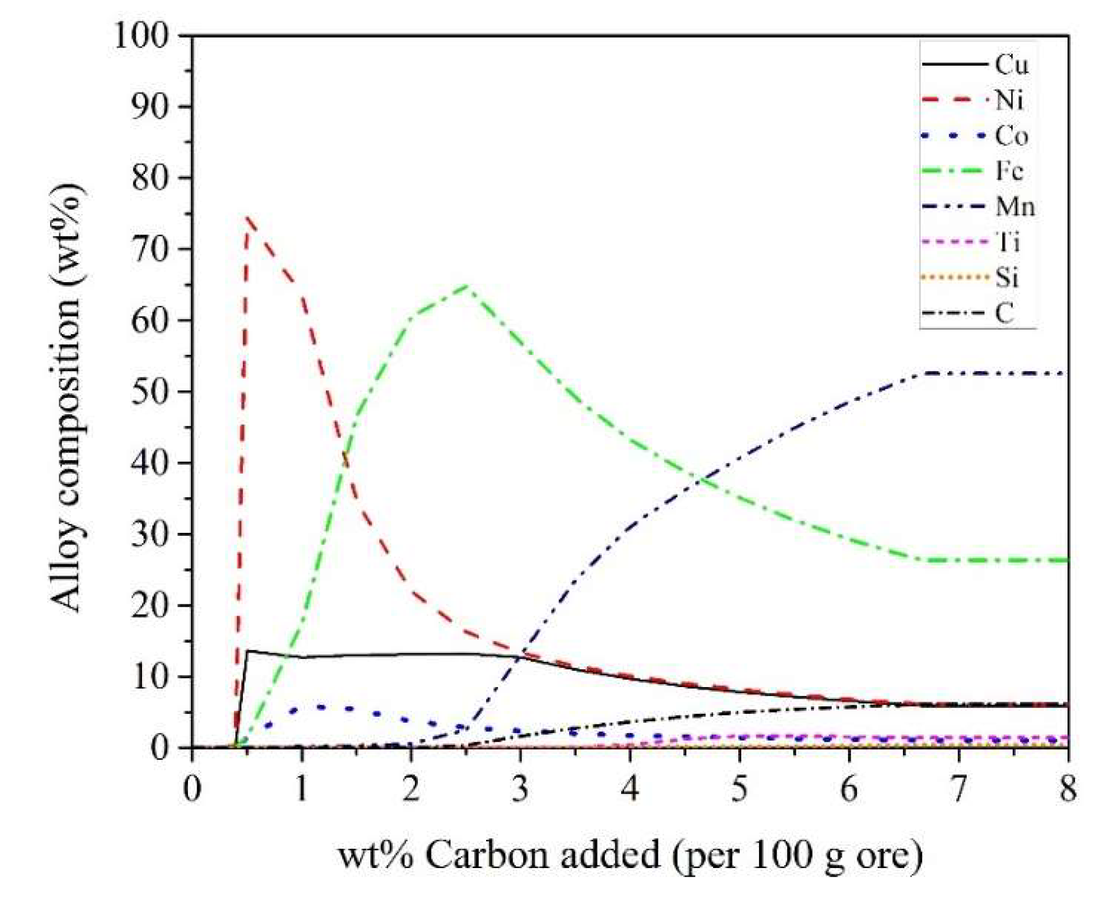 Minerals 10 00360 g004 Minerals 10 00360 g004