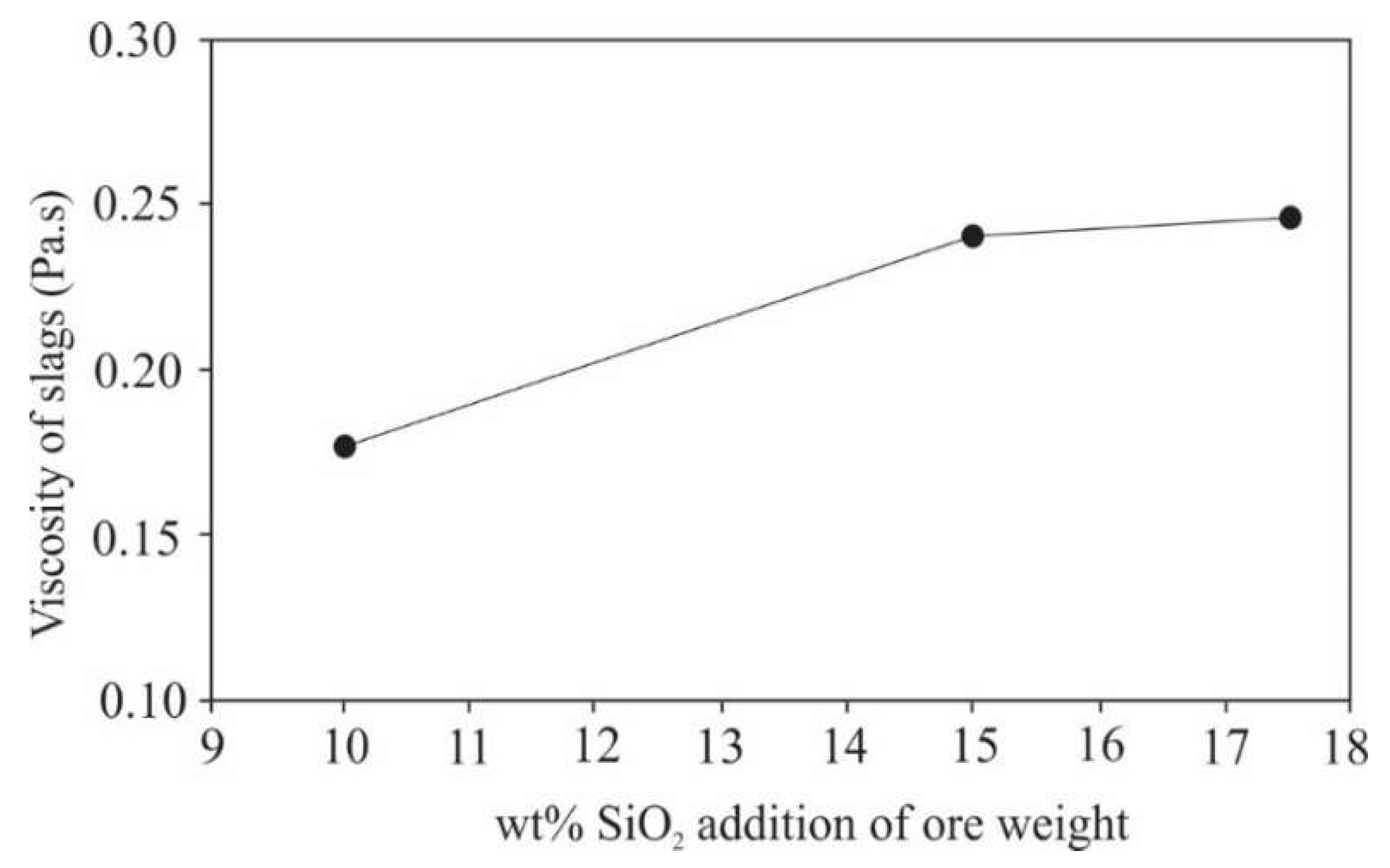 Minerals 10 00360 g008 Minerals 10 00360 g008