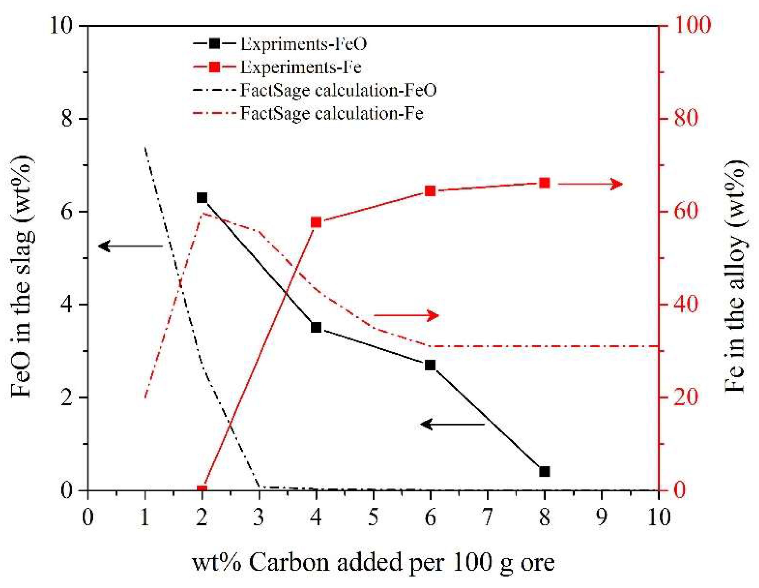 Minerals 10 00360 g009 Minerals 10 00360 g009