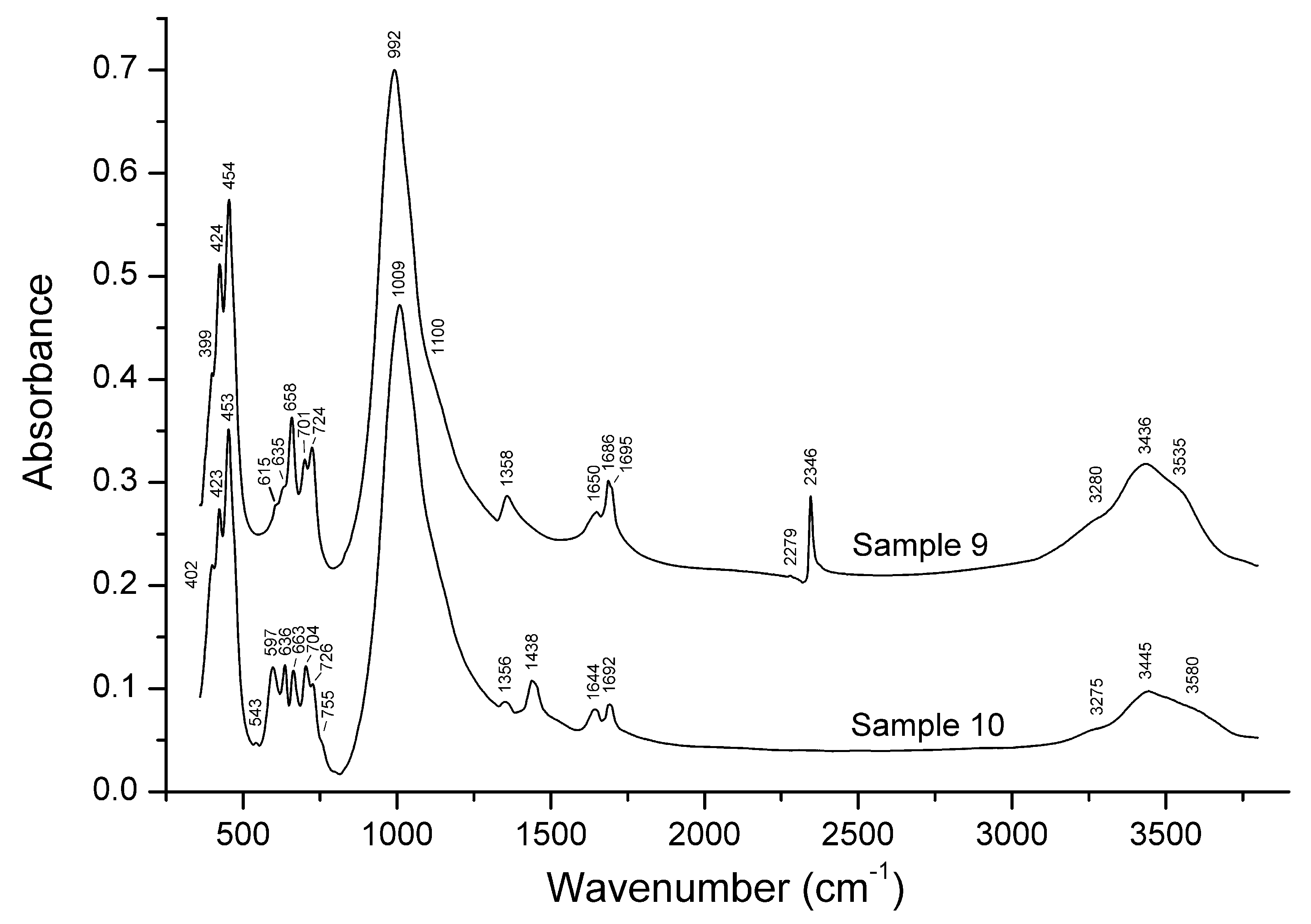 Minerals 10 00363 g008 Minerals 10 00363 g008