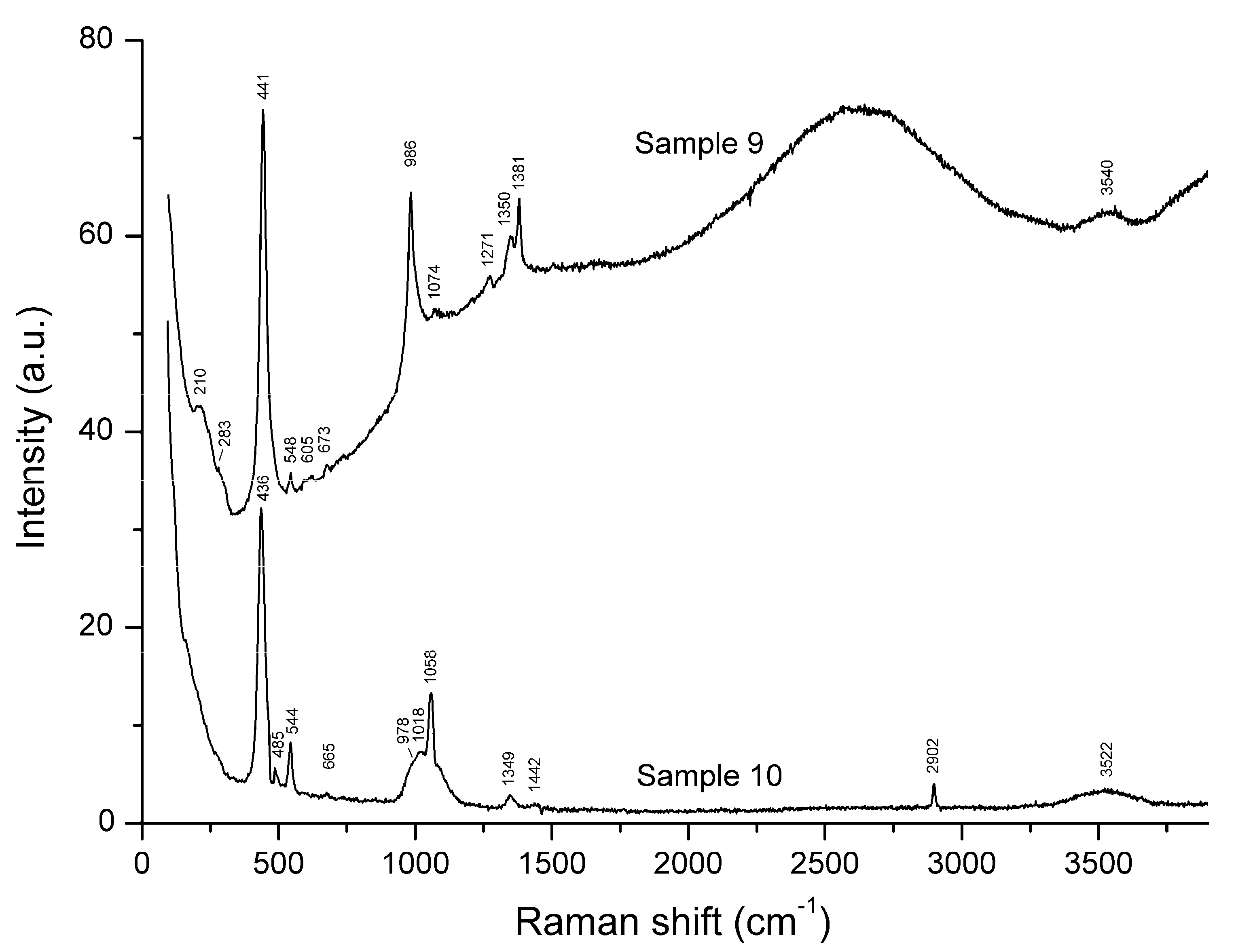Minerals 10 00363 g011 Minerals 10 00363 g011