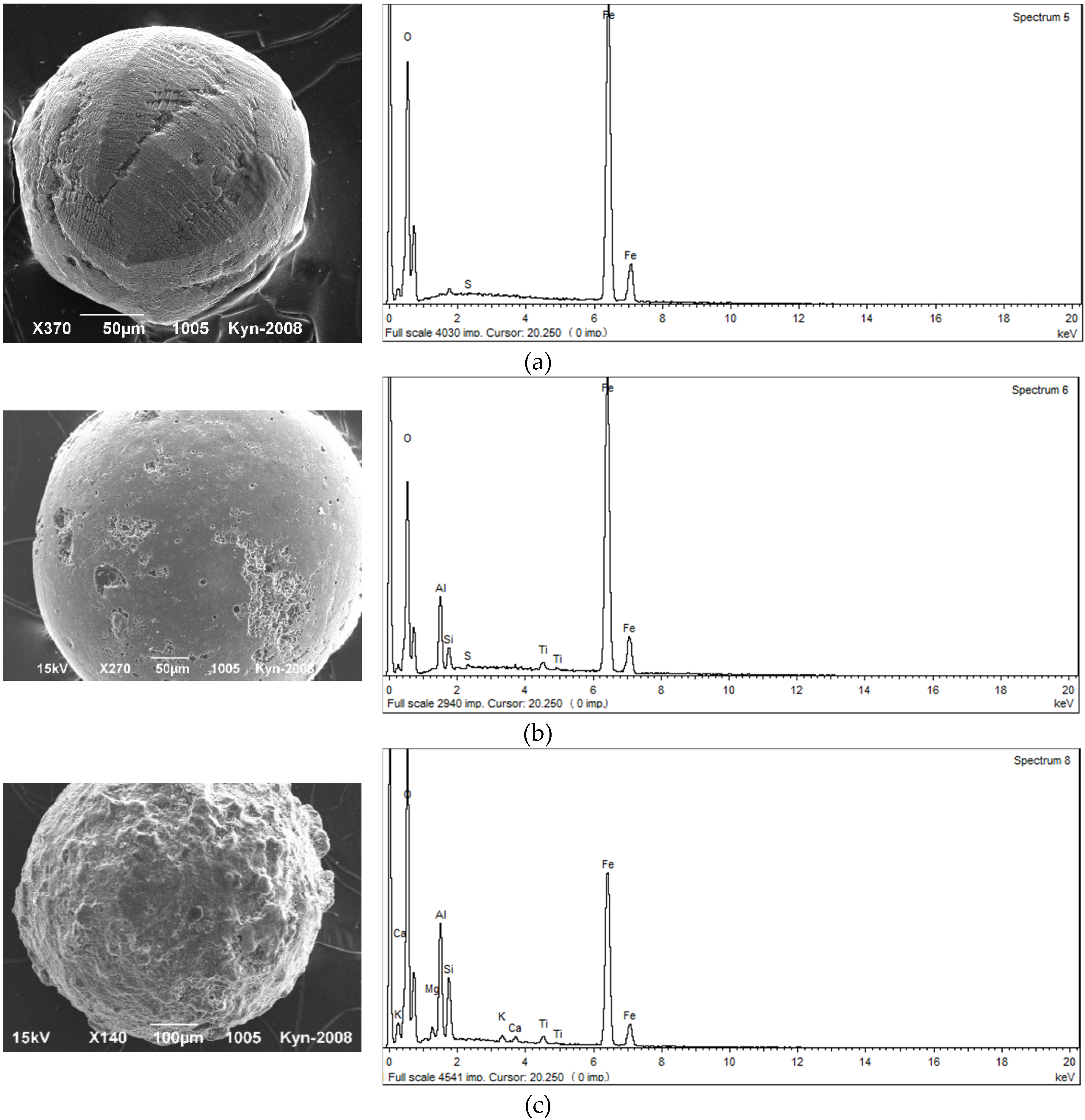 Minerals 10 00364 g003