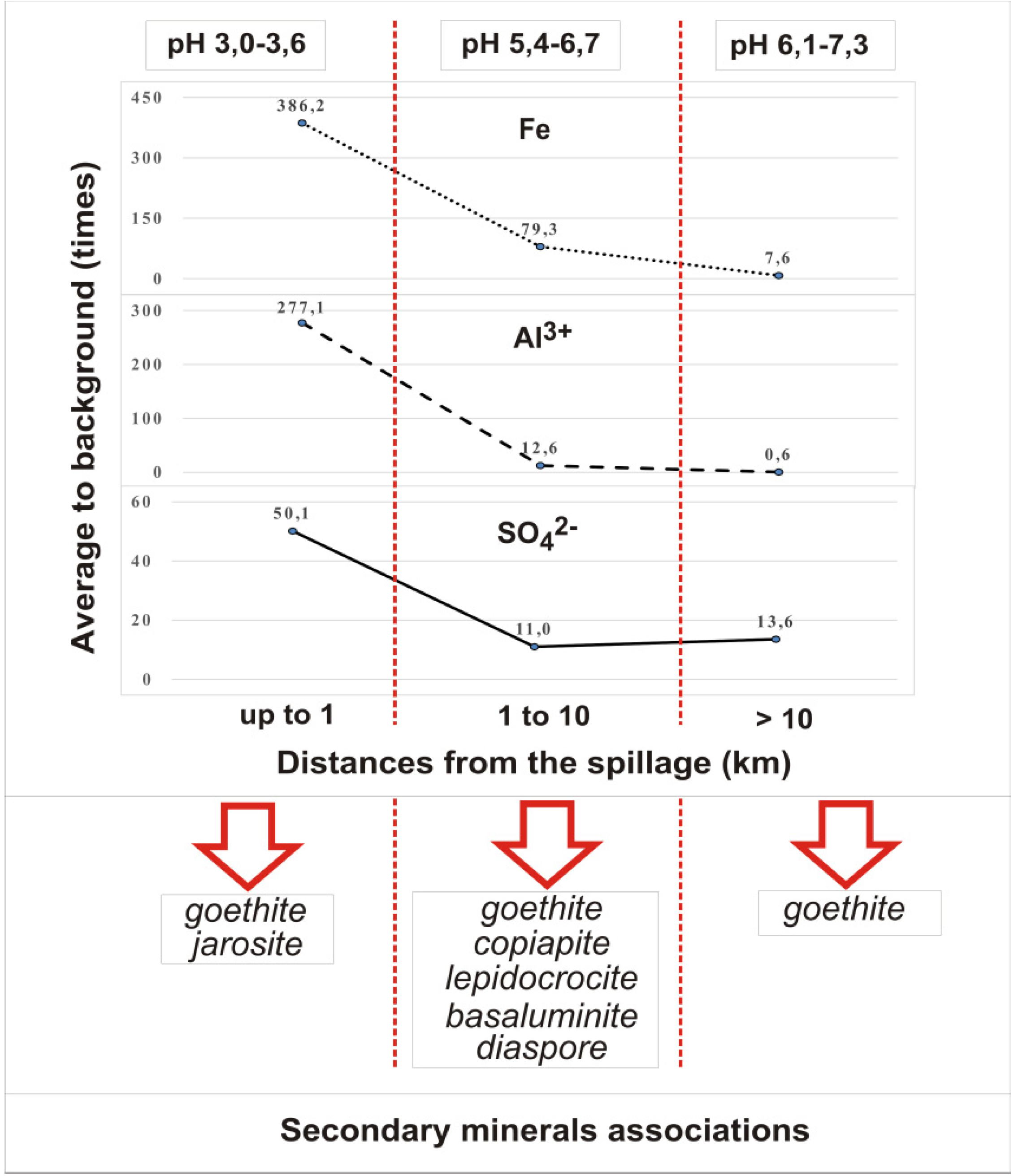 Minerals 10 00364 g004