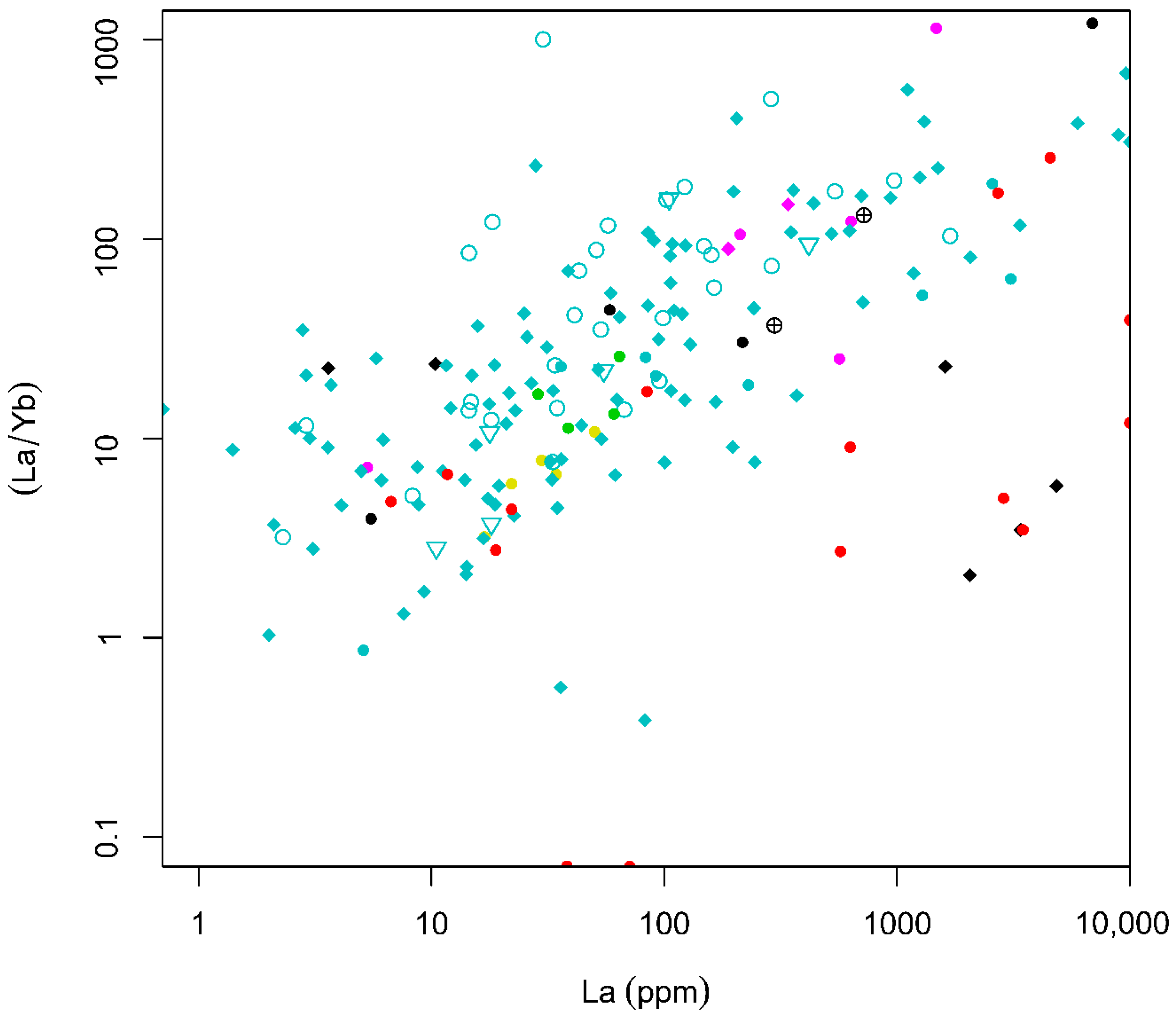 Minerals 10 00365 g006 550
