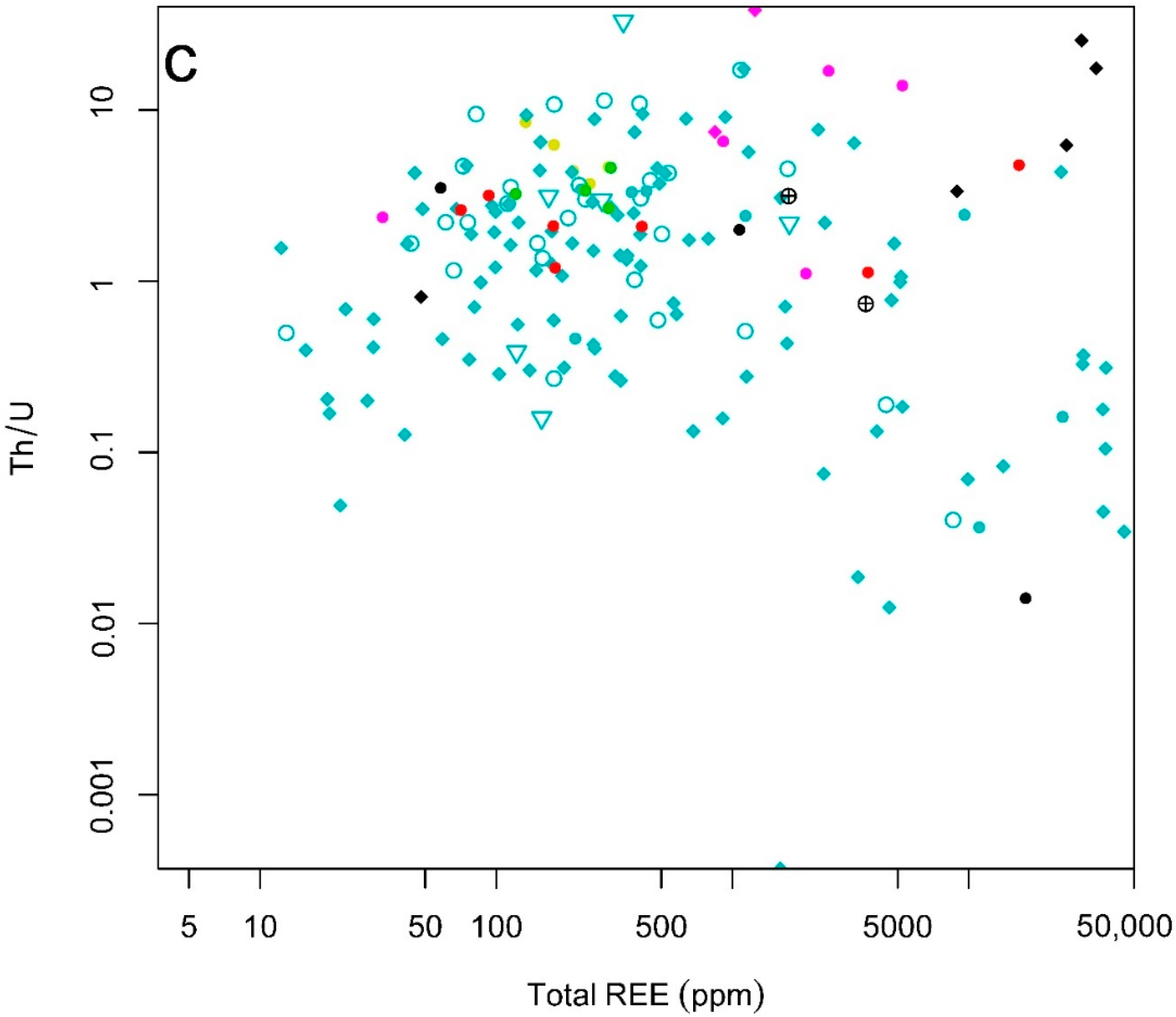 Minerals 10 00365 g007b 550