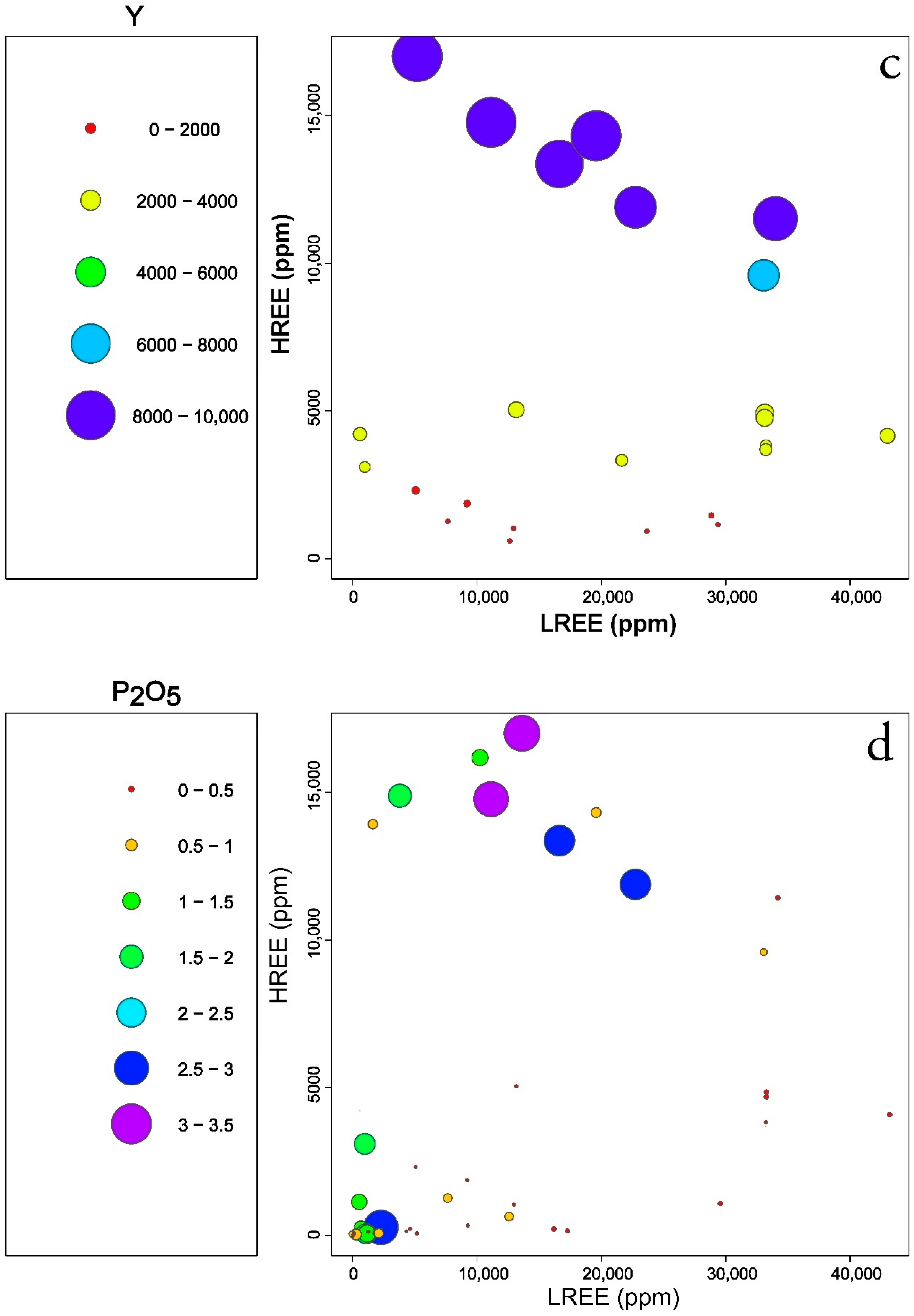 Minerals 10 00365 g008b 550
