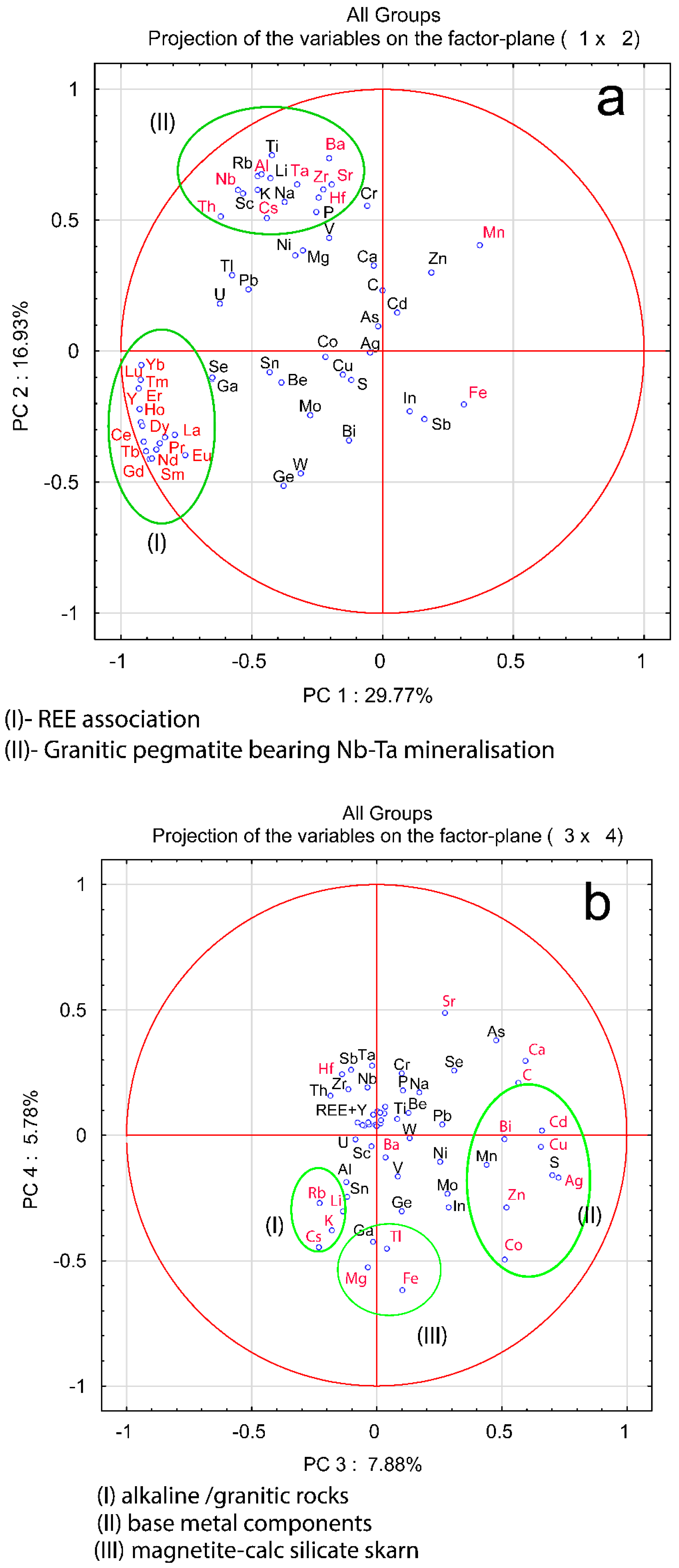 Minerals 10 00365 g010 550