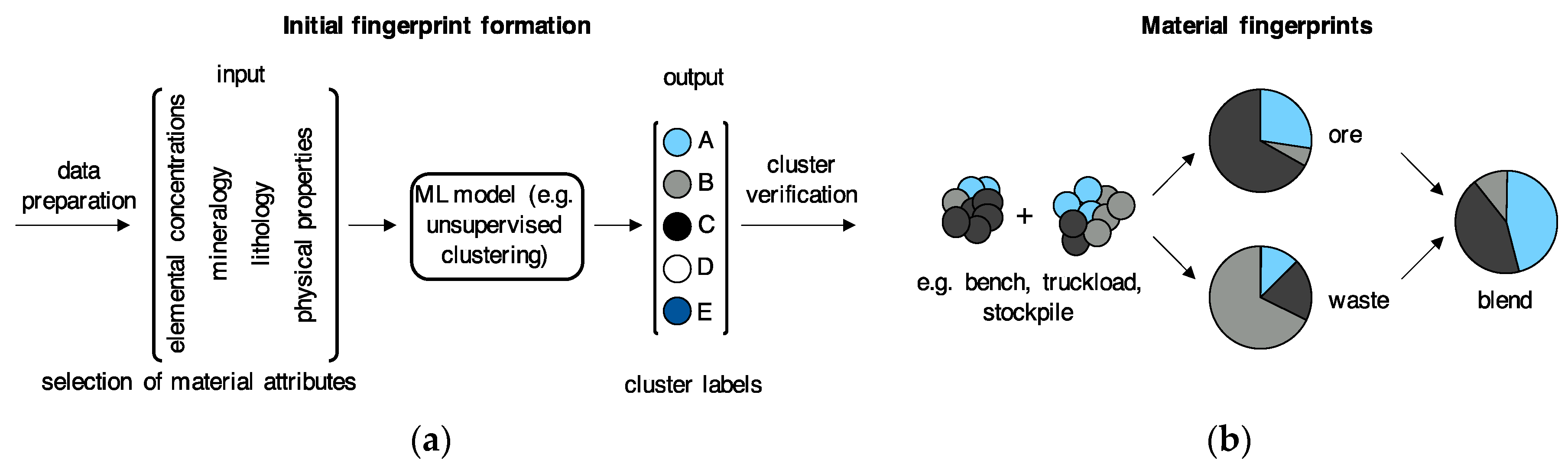 Minerals 10 00366 g003