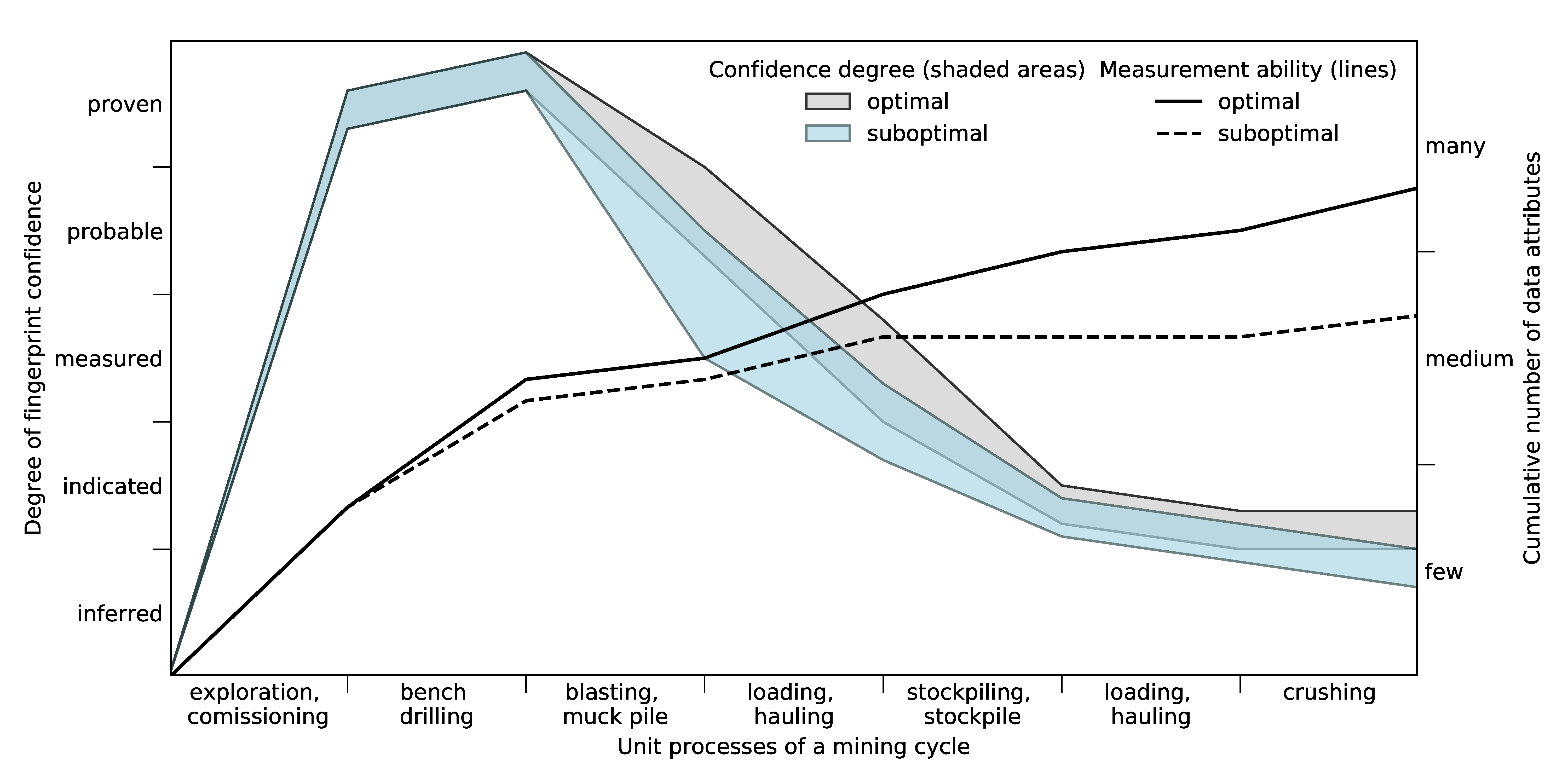 Minerals 10 00366 g006