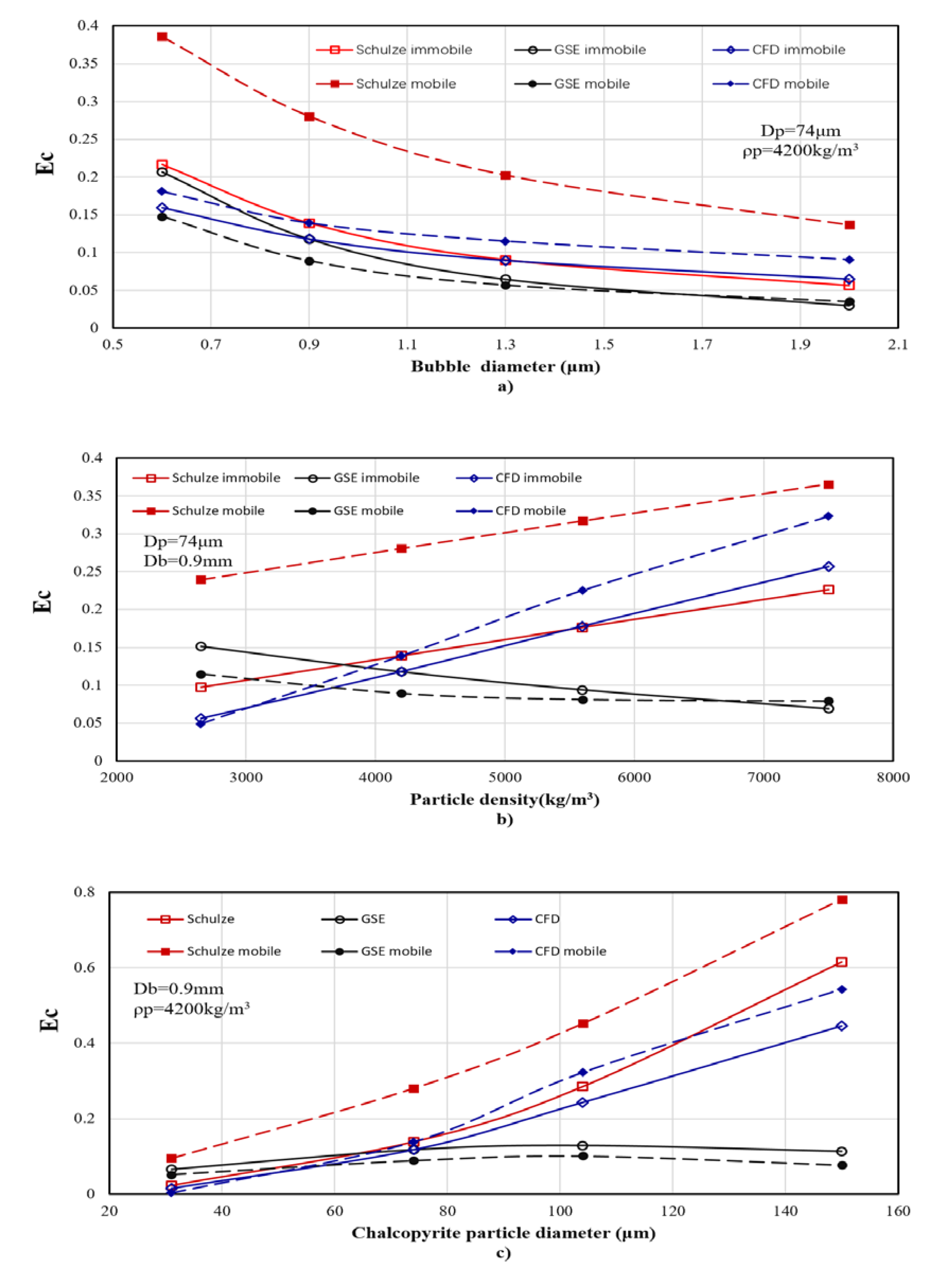 Minerals 10 00367 g010 Minerals 10 00367 g010