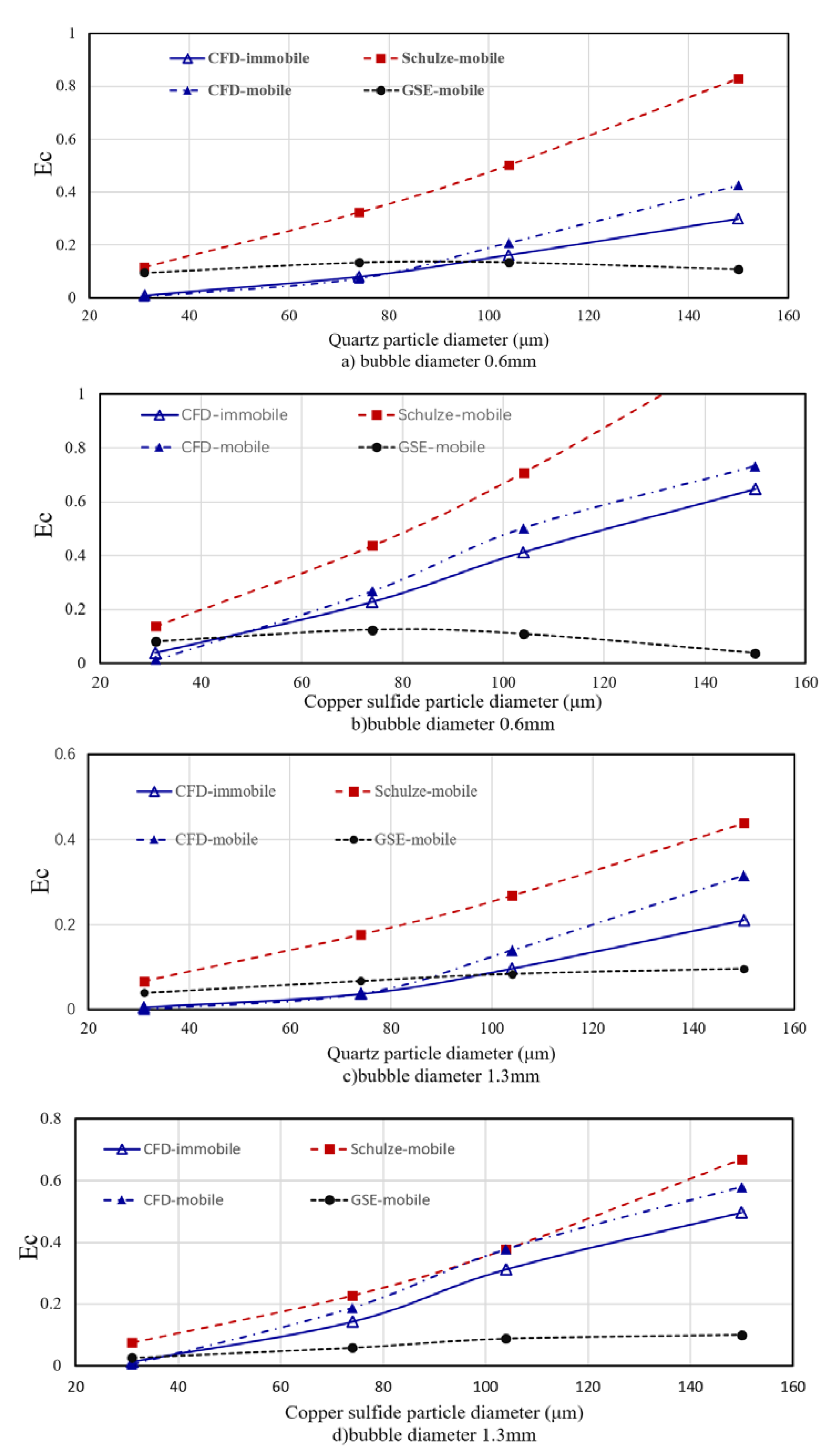 Minerals 10 00367 g011 Minerals 10 00367 g011