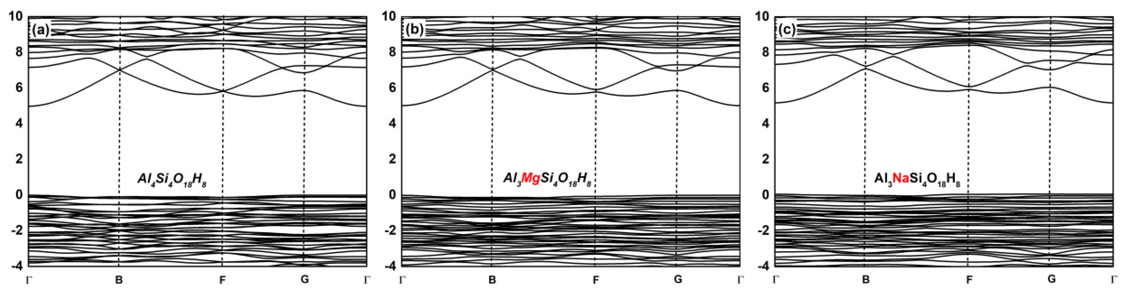 Minerals 10 00368 g002