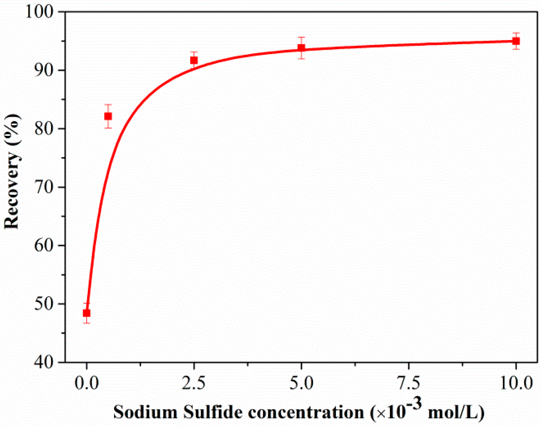 Minerals 10 00370 g003 Minerals 10 00370 g003