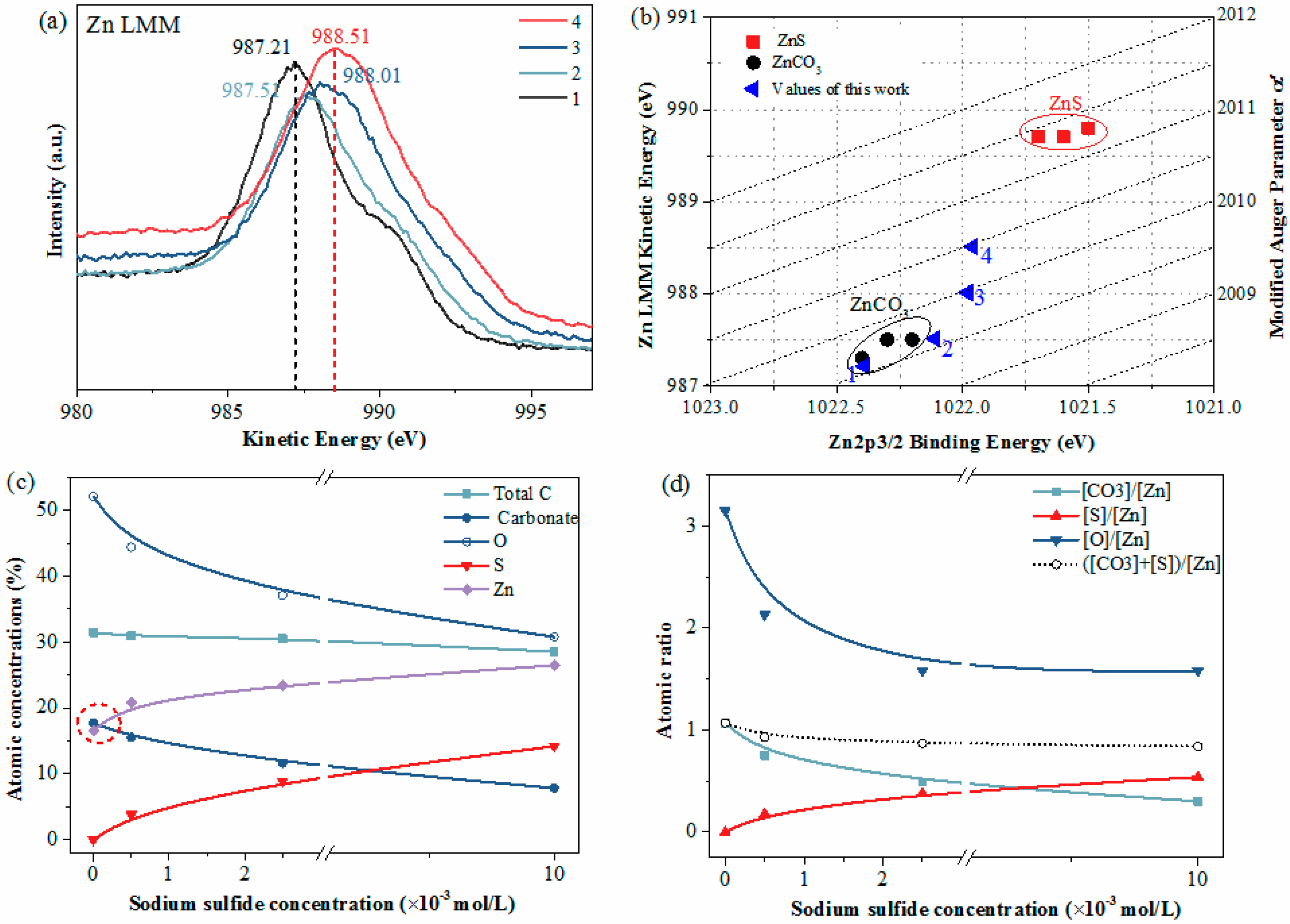 Minerals 10 00370 g006 Minerals 10 00370 g006