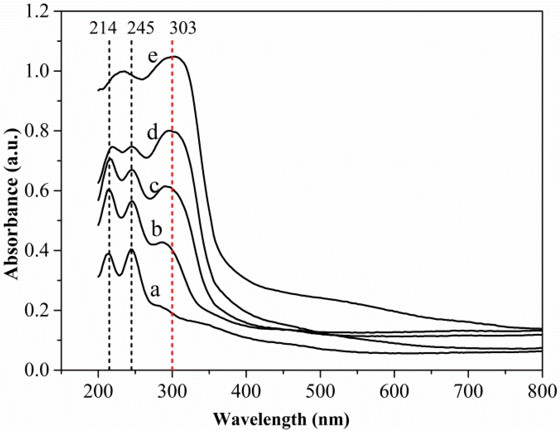 Minerals 10 00370 g009 Minerals 10 00370 g009