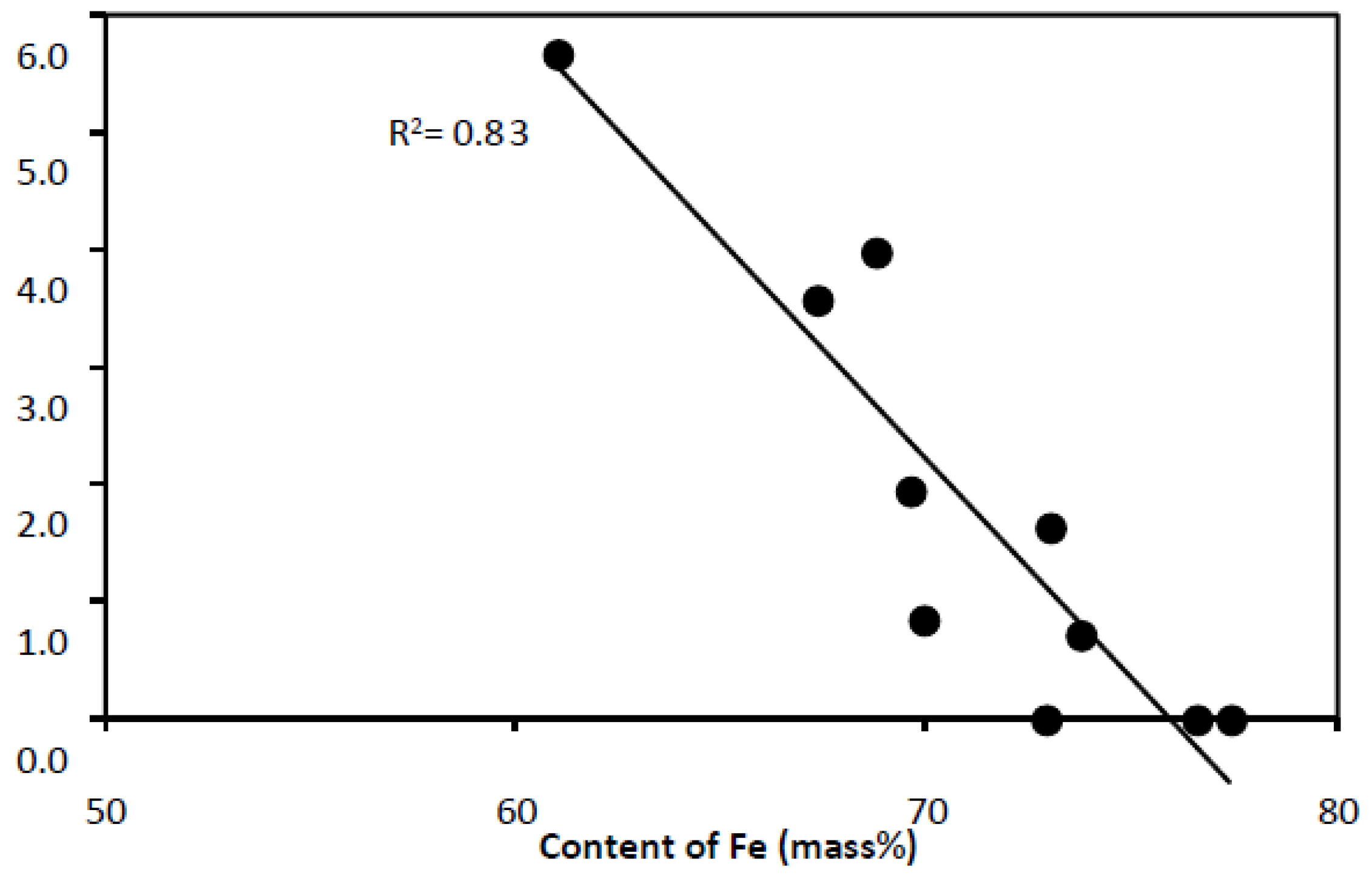 Minerals 10 00371 g005 Minerals 10 00371 g005