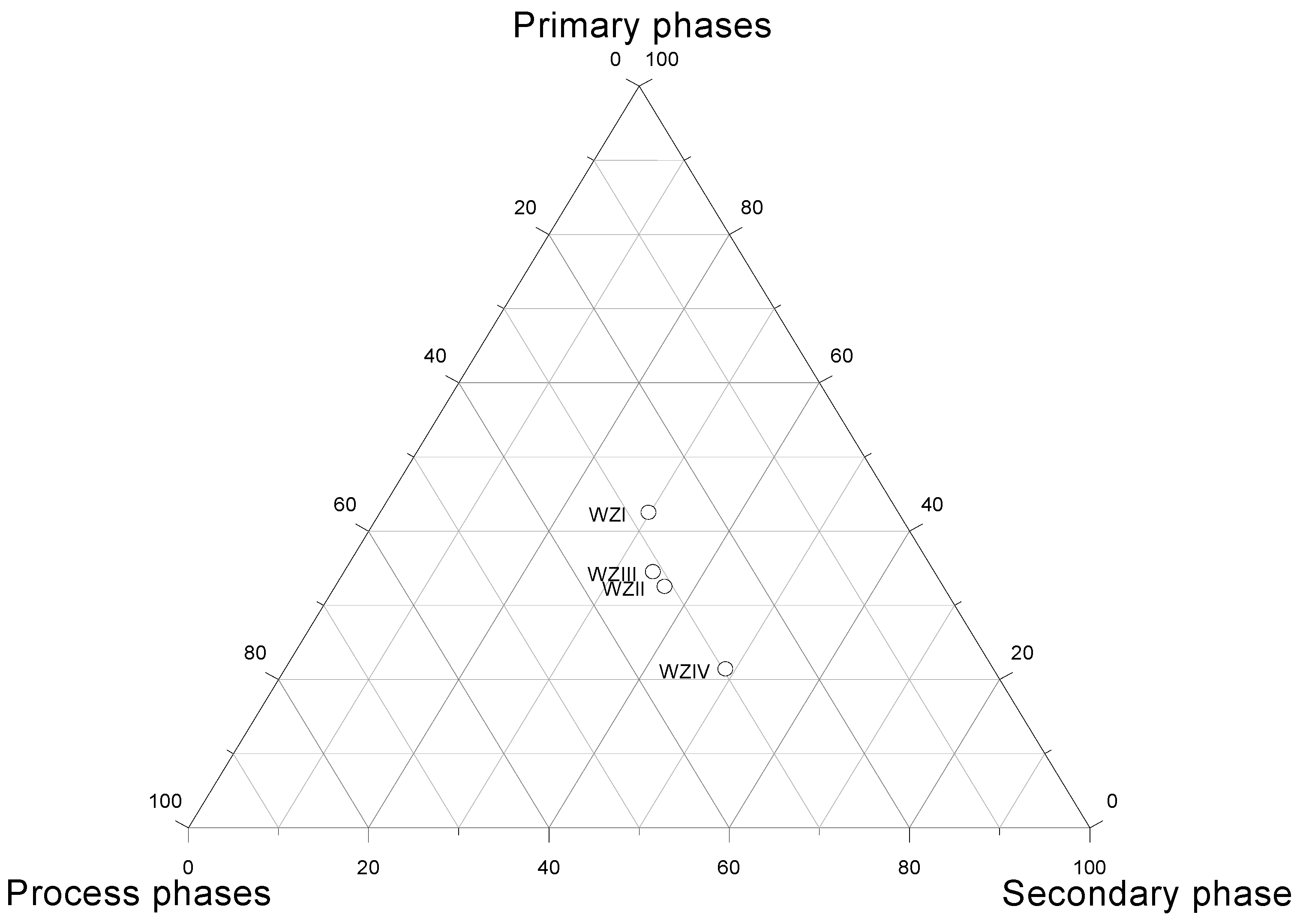 Minerals 10 00371 g014 Minerals 10 00371 g014