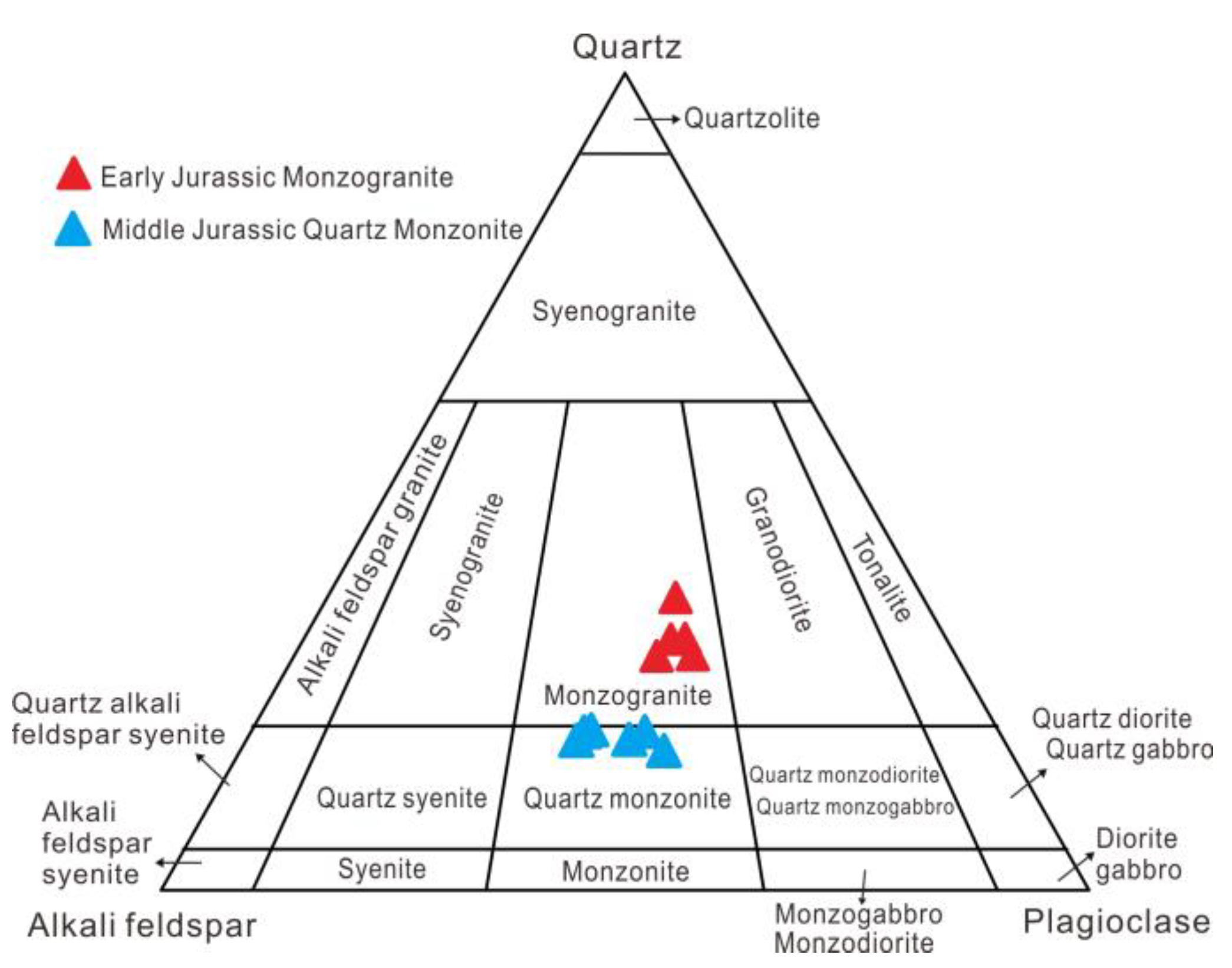 Minerals | Free Full-Text | Genesis of Early–Middle Jurassic 
