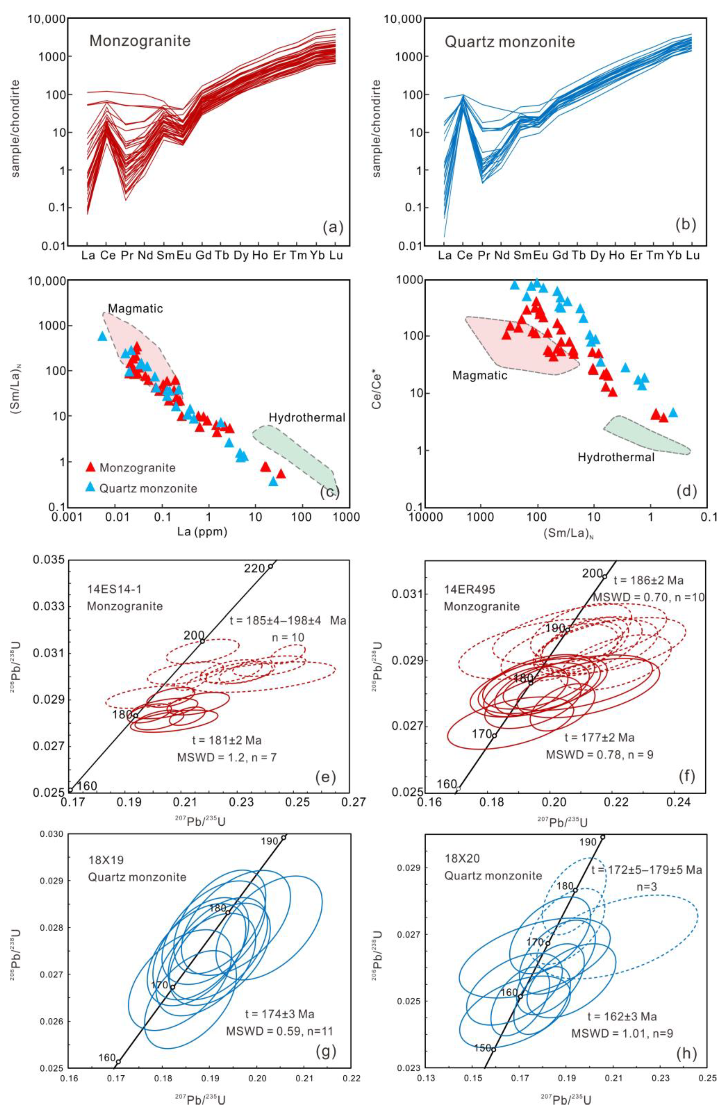 Minerals 10 00372 g005
