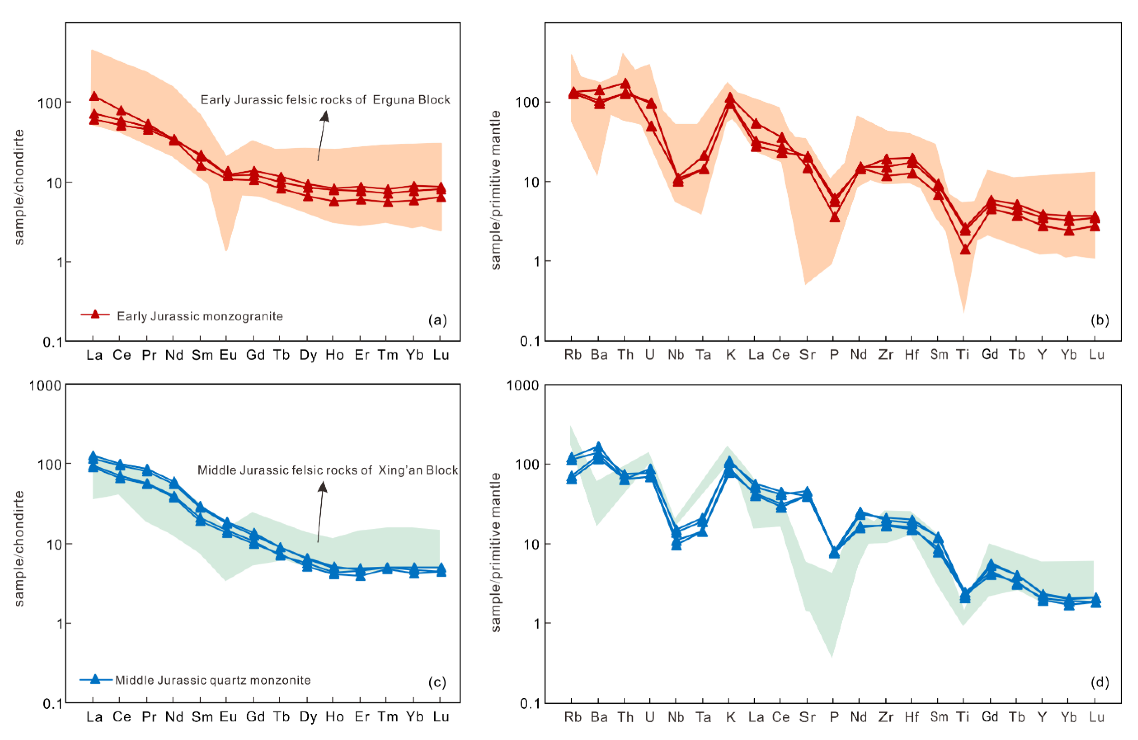 Minerals 10 00372 g007