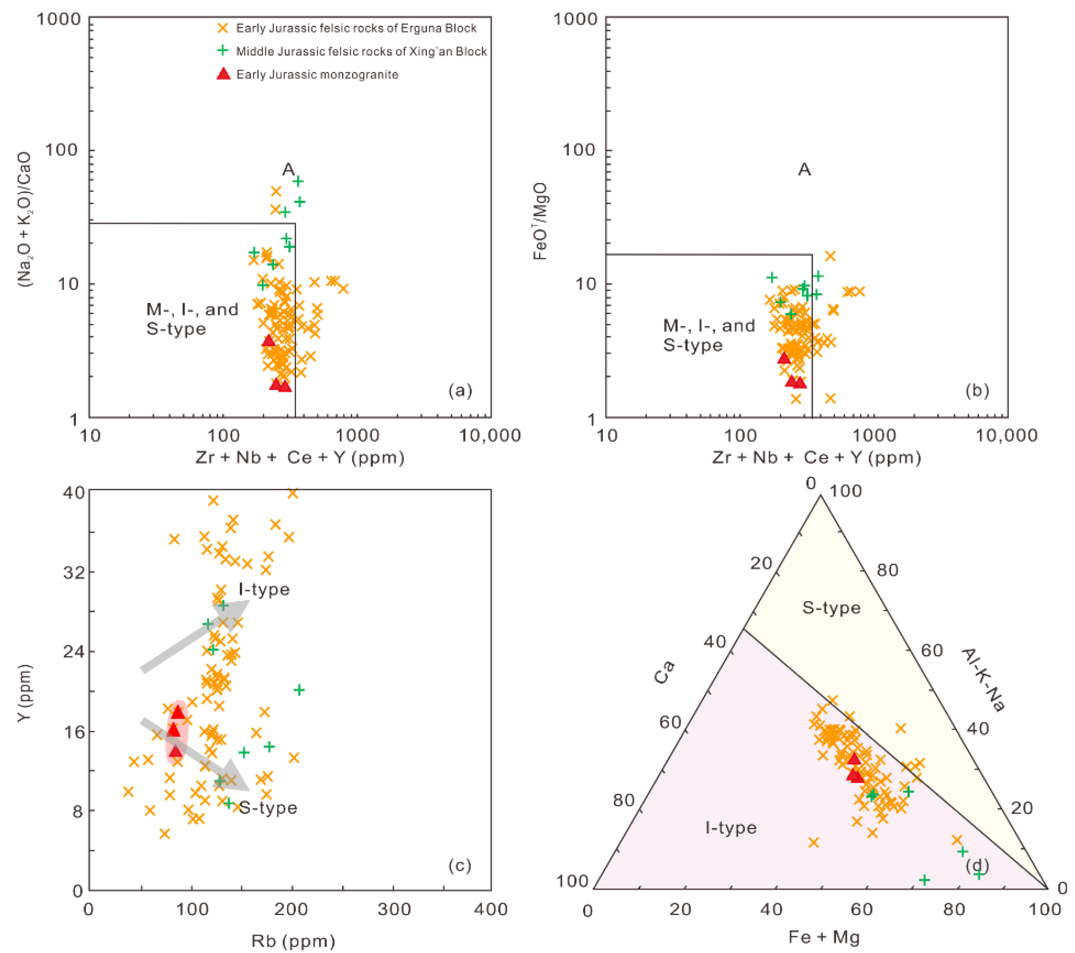 Minerals 10 00372 g010