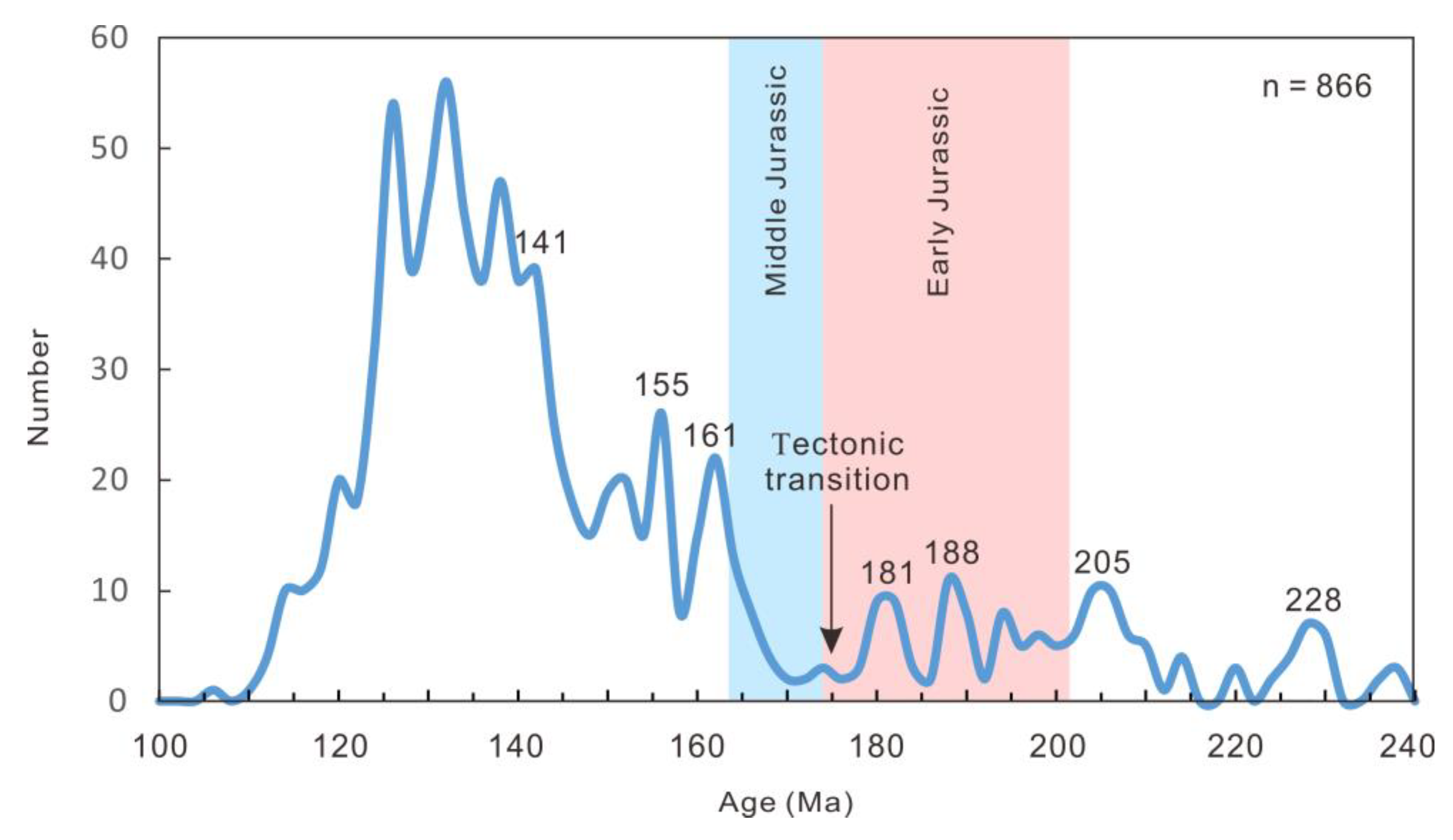 Minerals 10 00372 g012