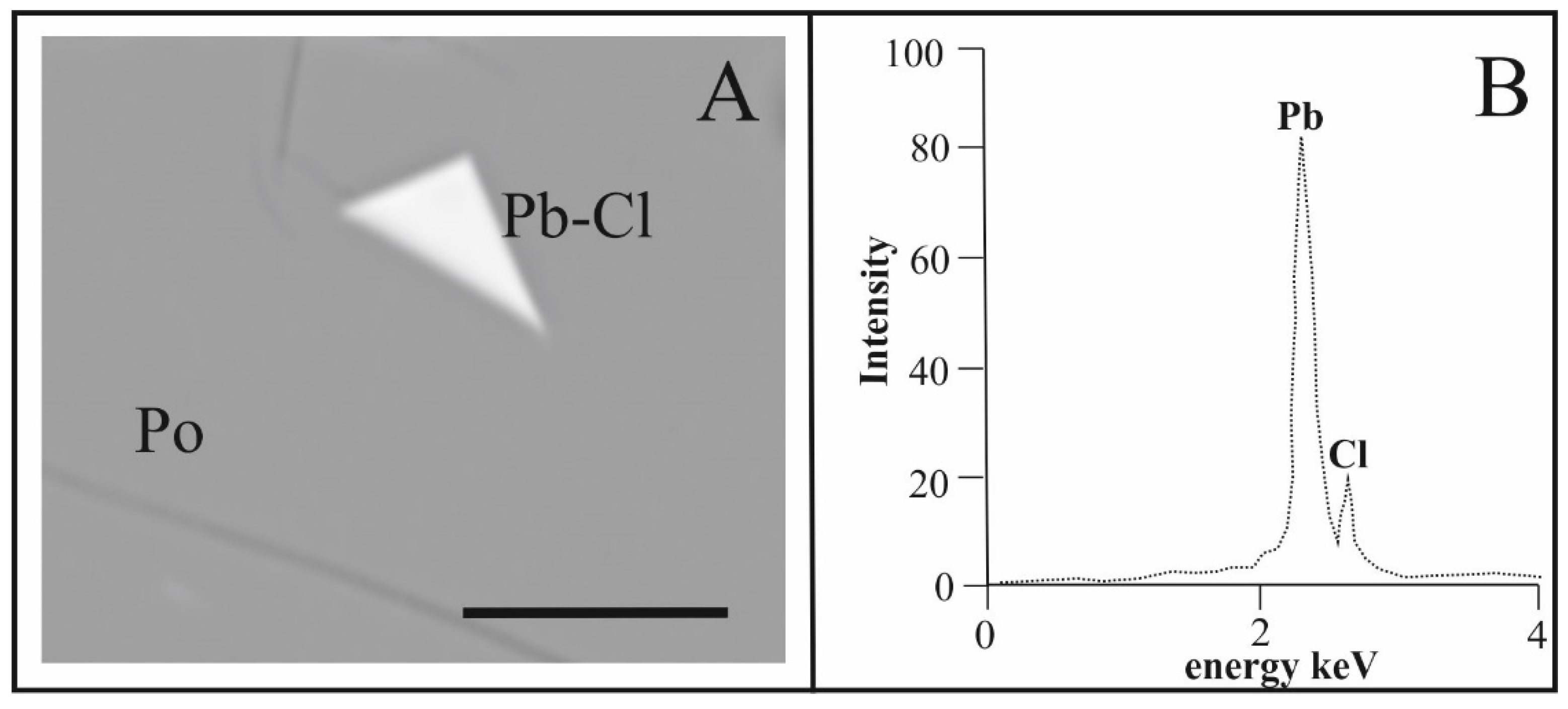 Minerals 10 00373 g005